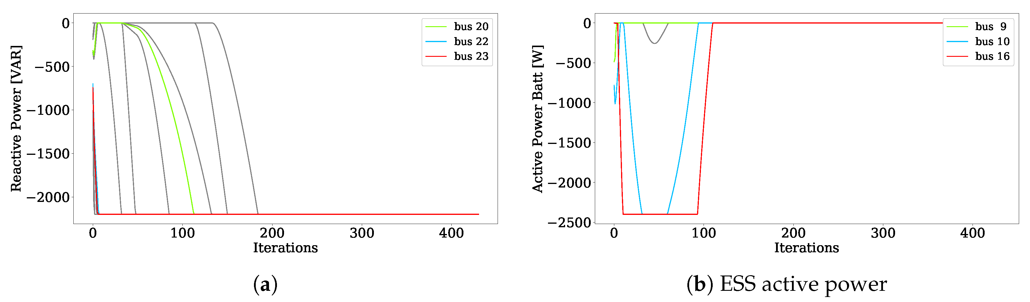 Energies 13 02007 g014