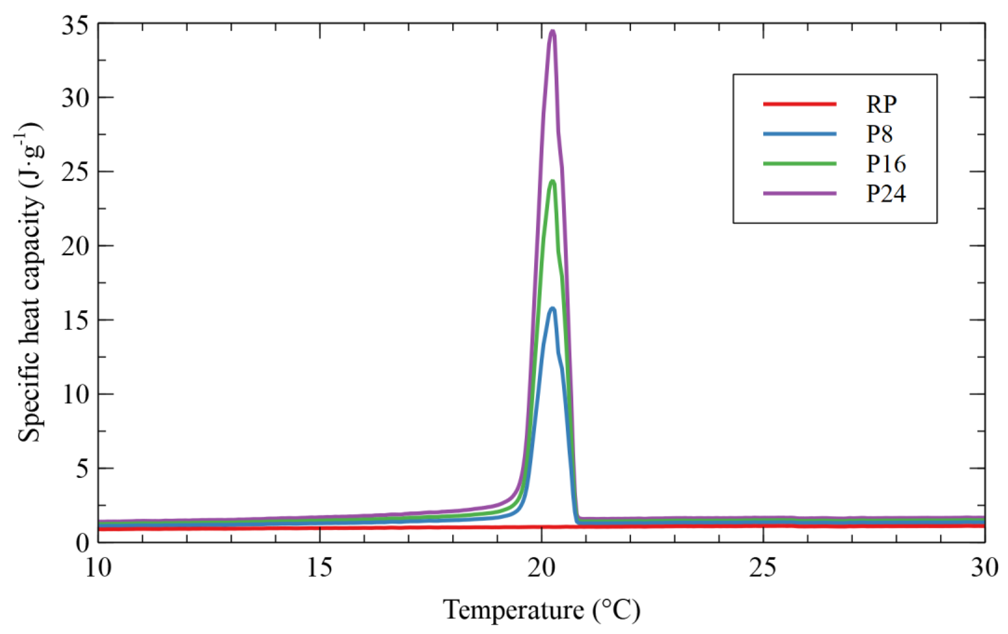 Energies 13 02012 g003 Energies 13 02012 g003