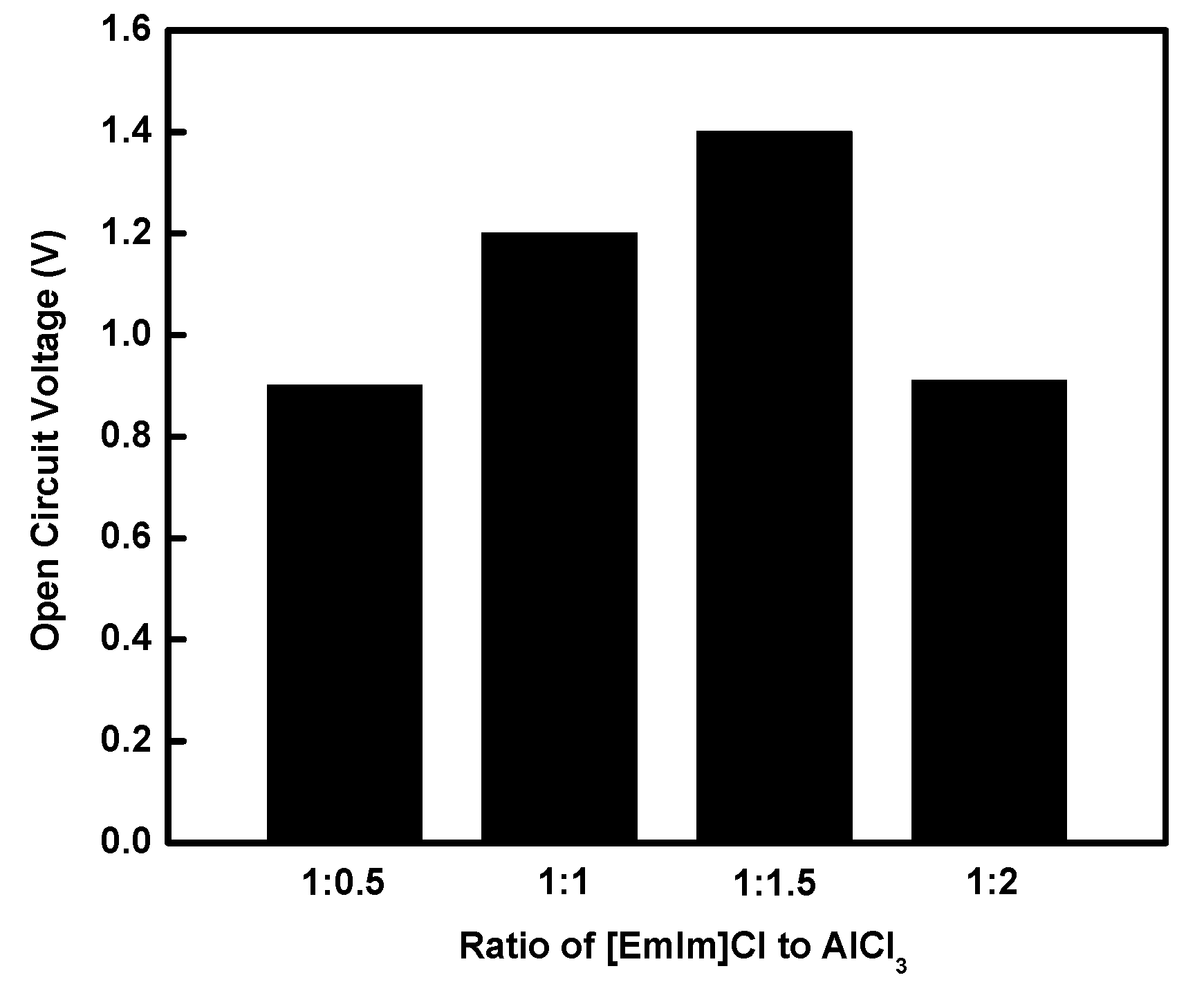 Energies 13 02014 g003