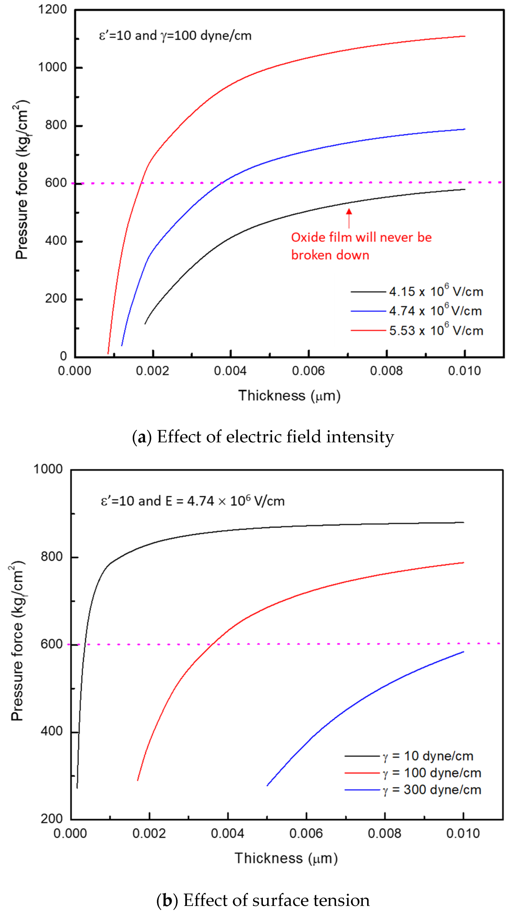 Energies 13 02014 g005