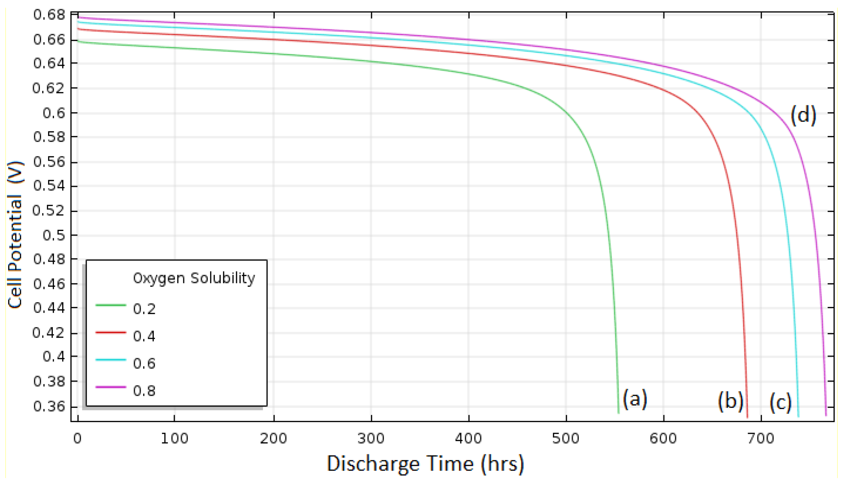Energies 13 02014 g009