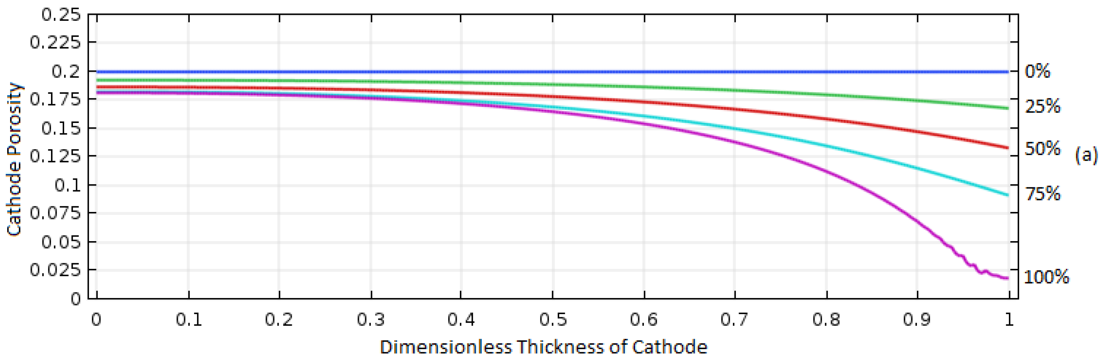 Energies 13 02014 g010a