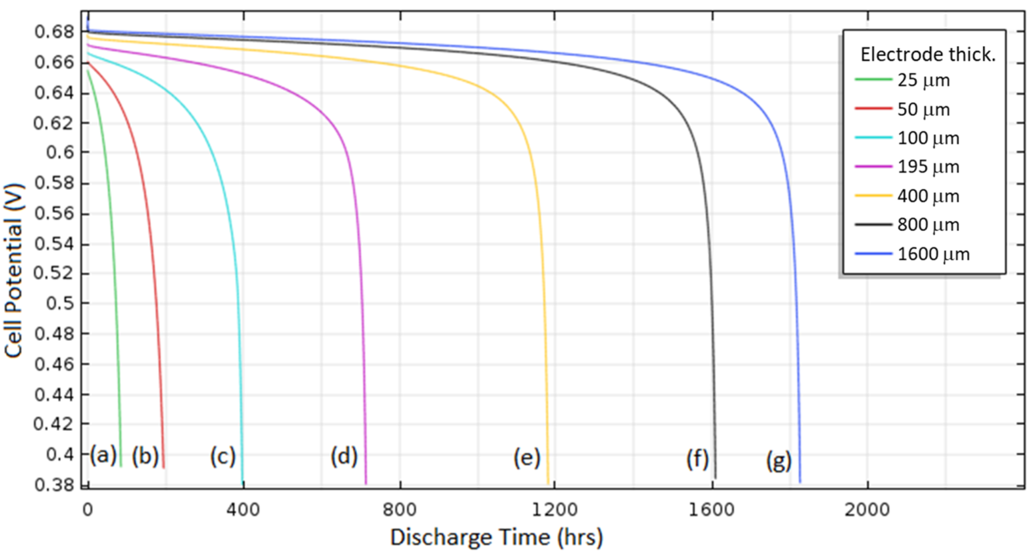 Energies 13 02014 g013