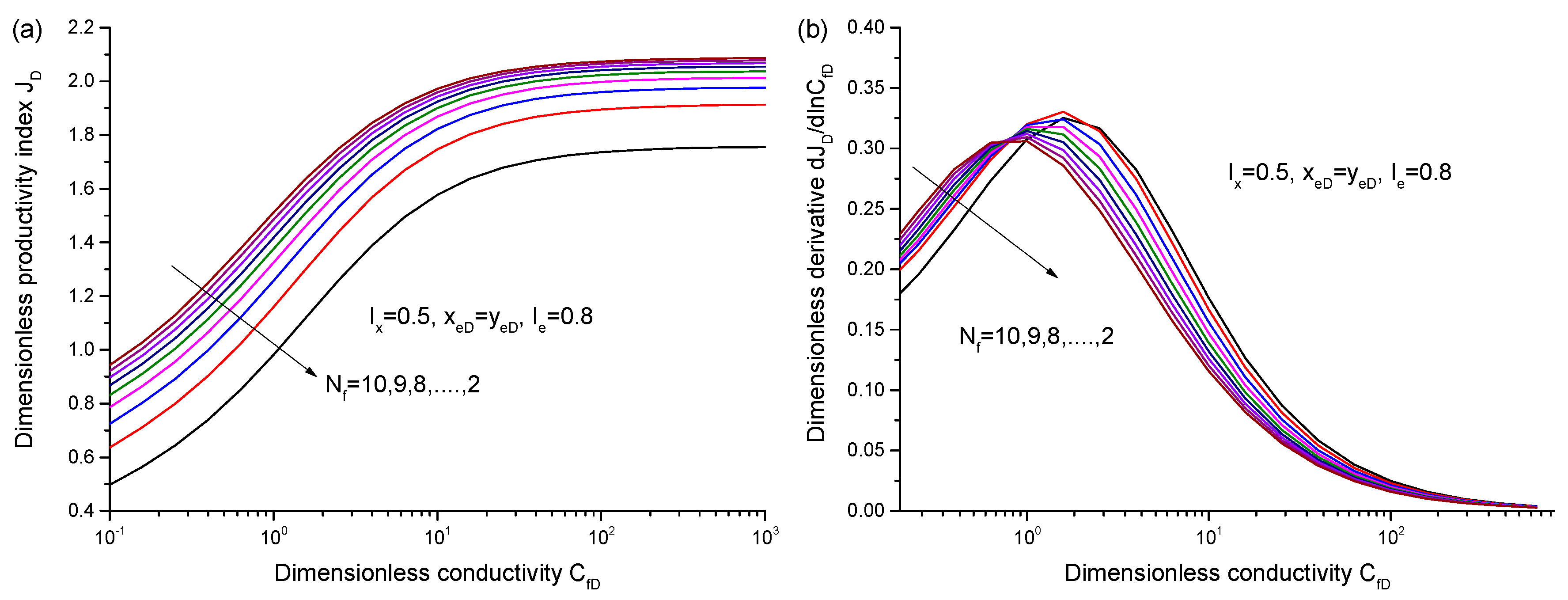 Energies 13 02015 g008