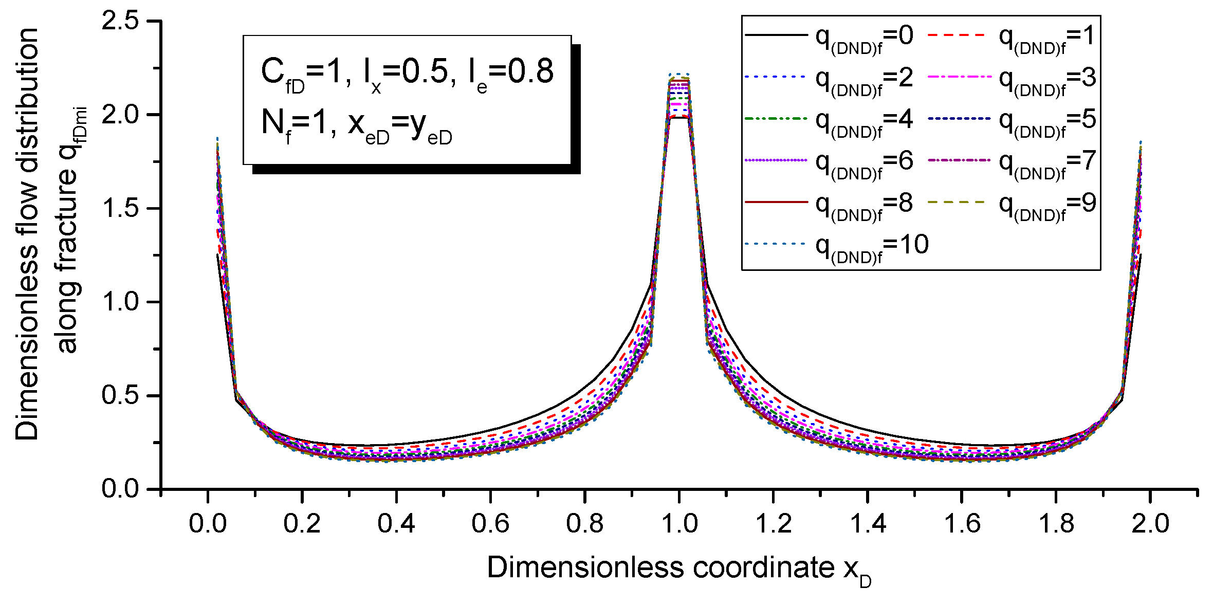 Energies 13 02015 g010