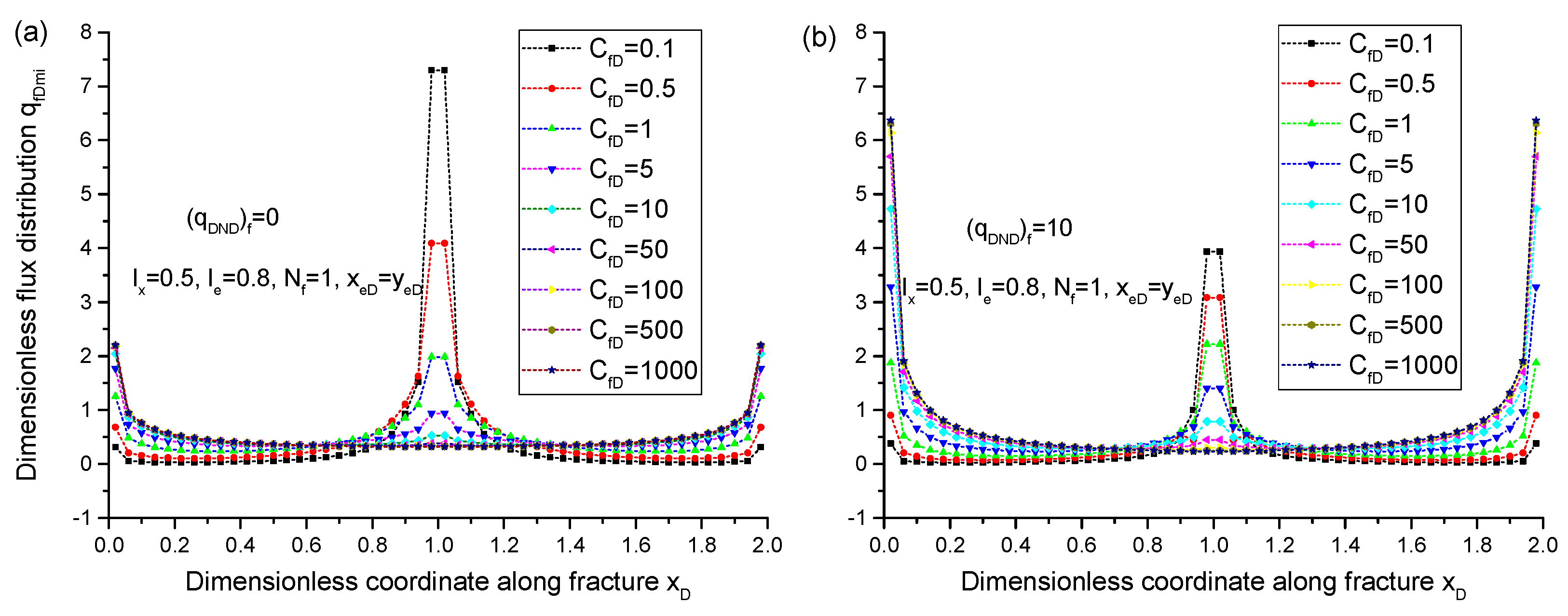 Energies 13 02015 g011