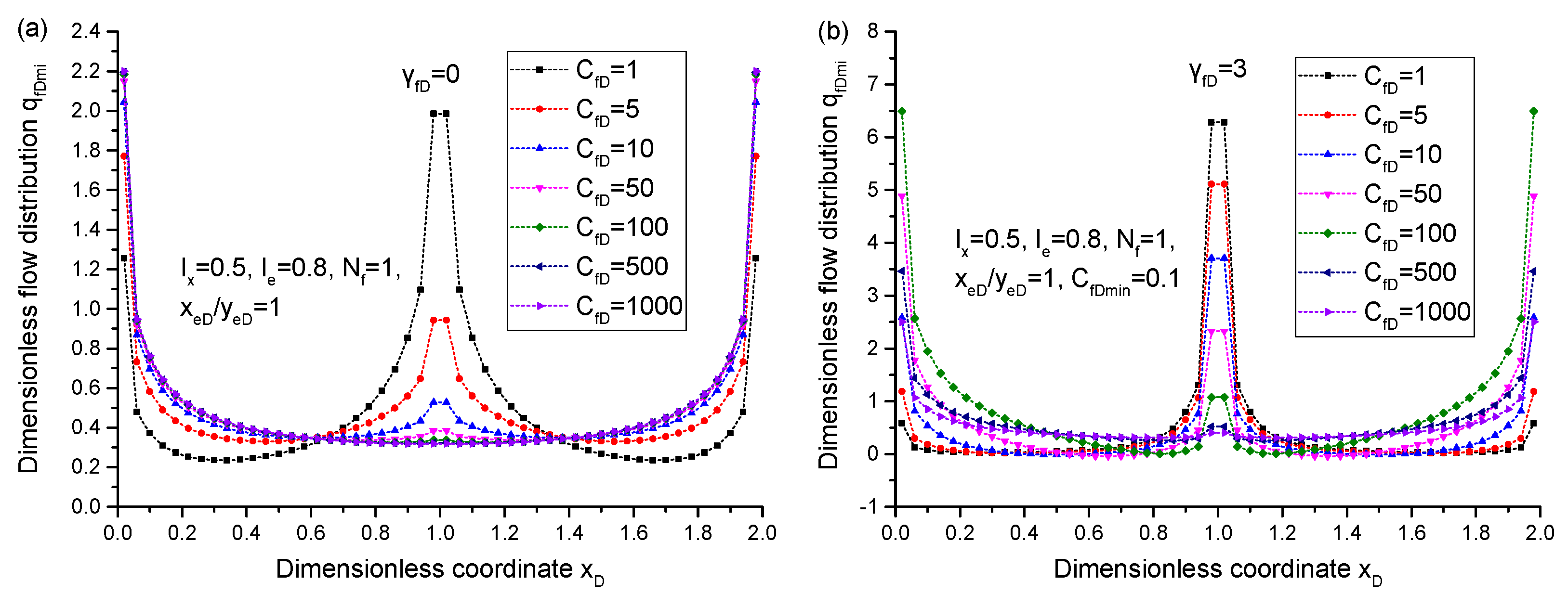Energies 13 02015 g014
