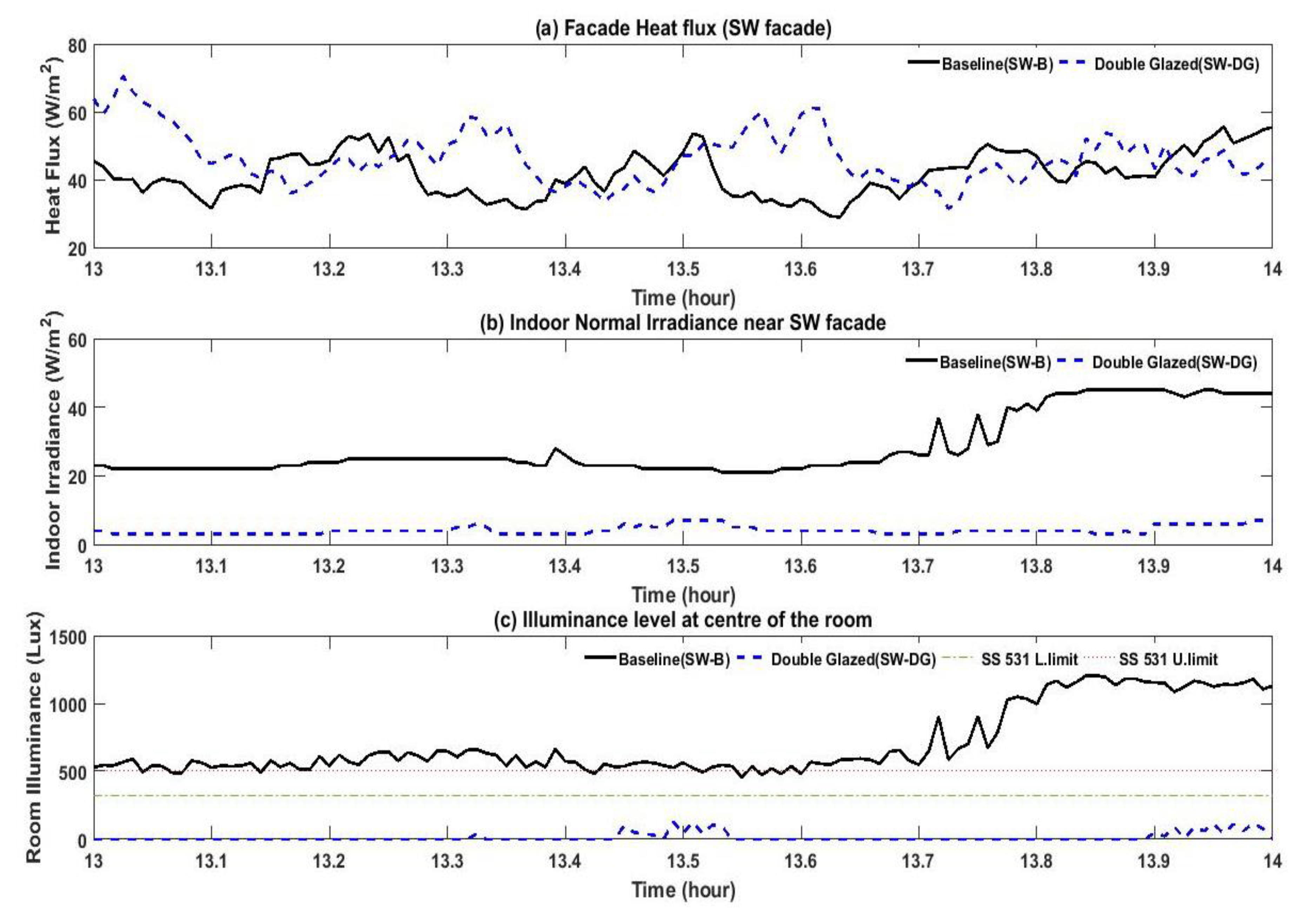 Energies 13 02016 g005