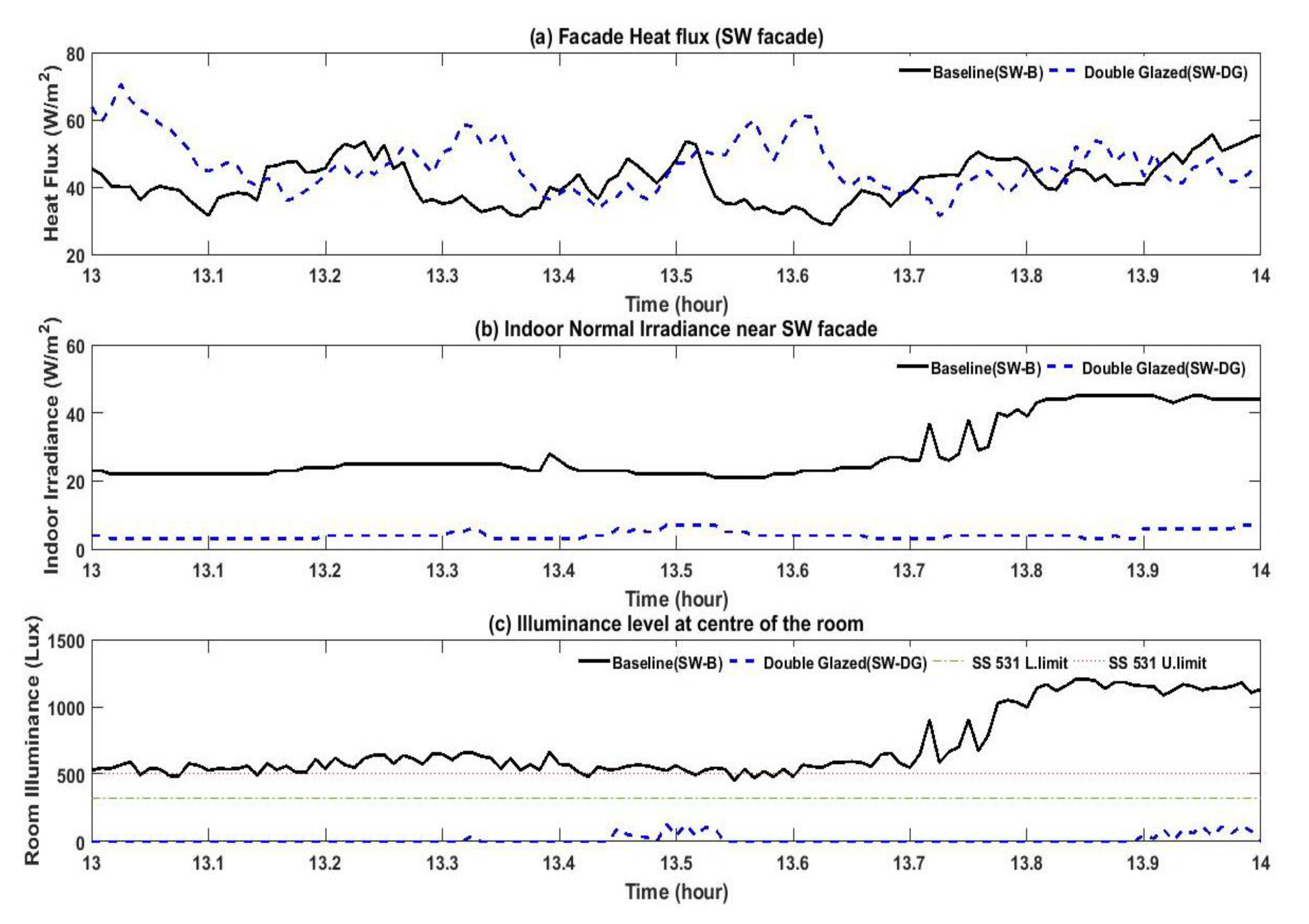 Energies 13 02016 g006