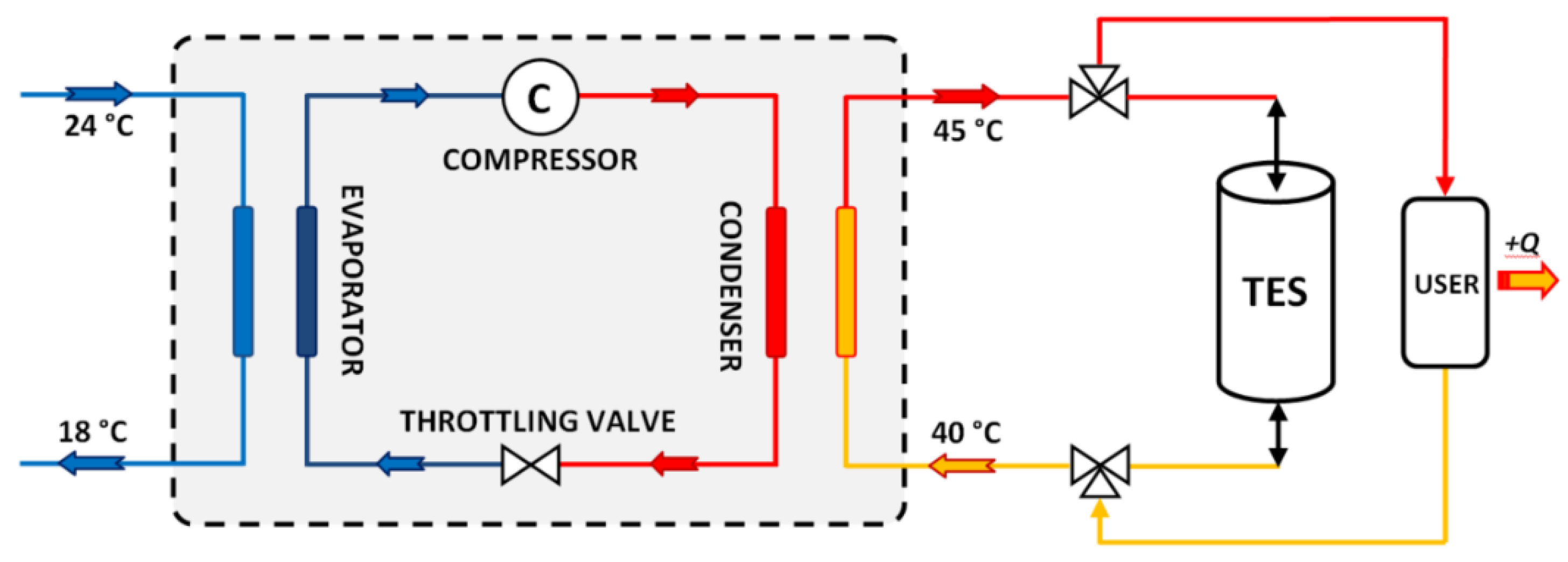 Energies Free FullText Numerical Investigation on a PackedBed LHTES System Integrated into