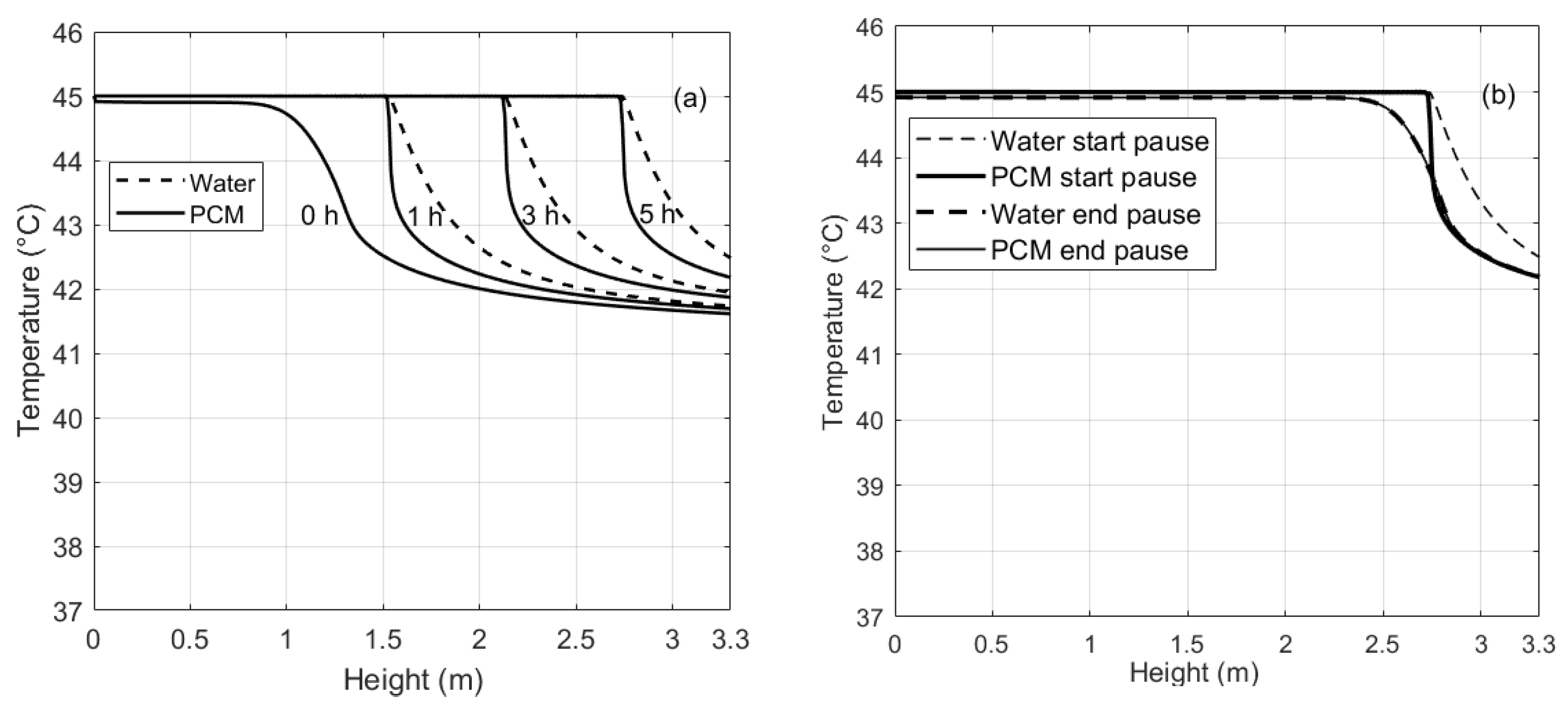 Energies 13 02018 g005