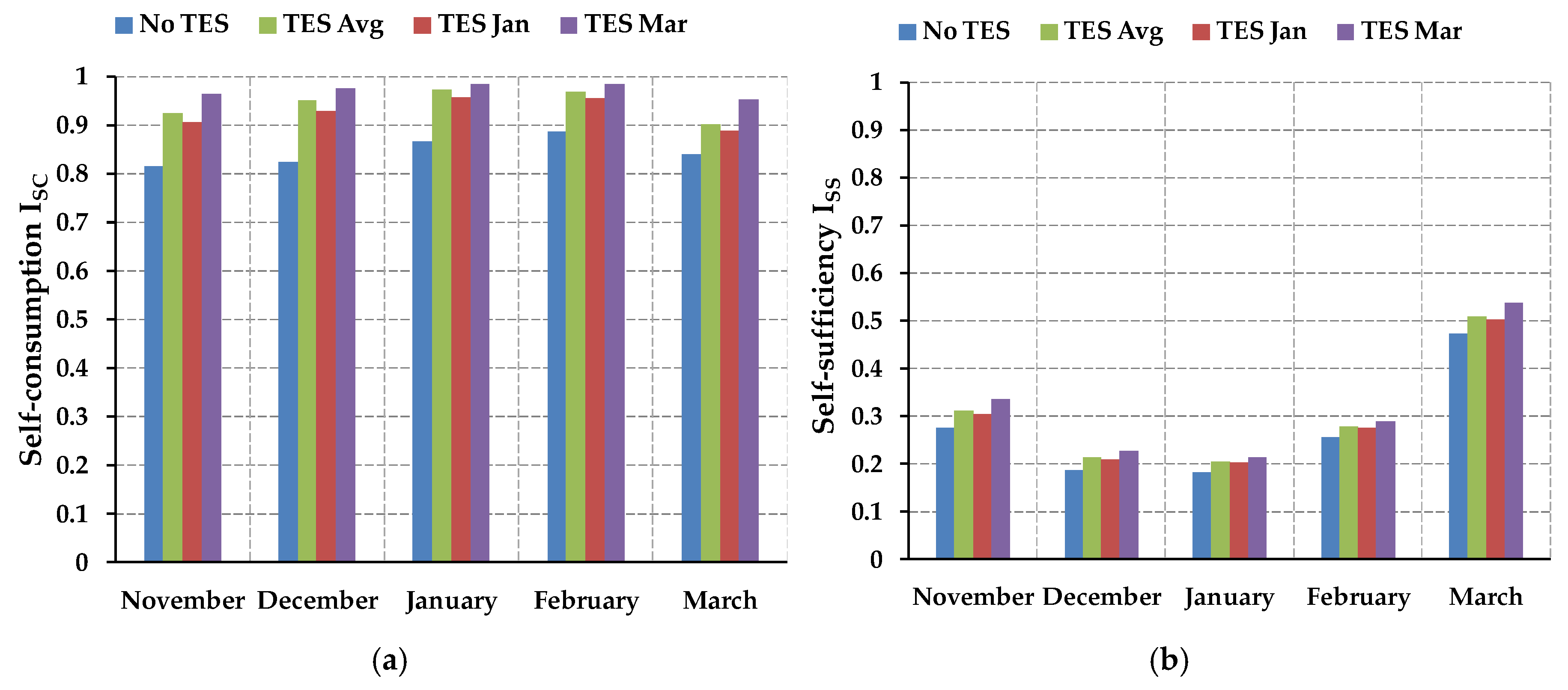 Energies 13 02018 g008