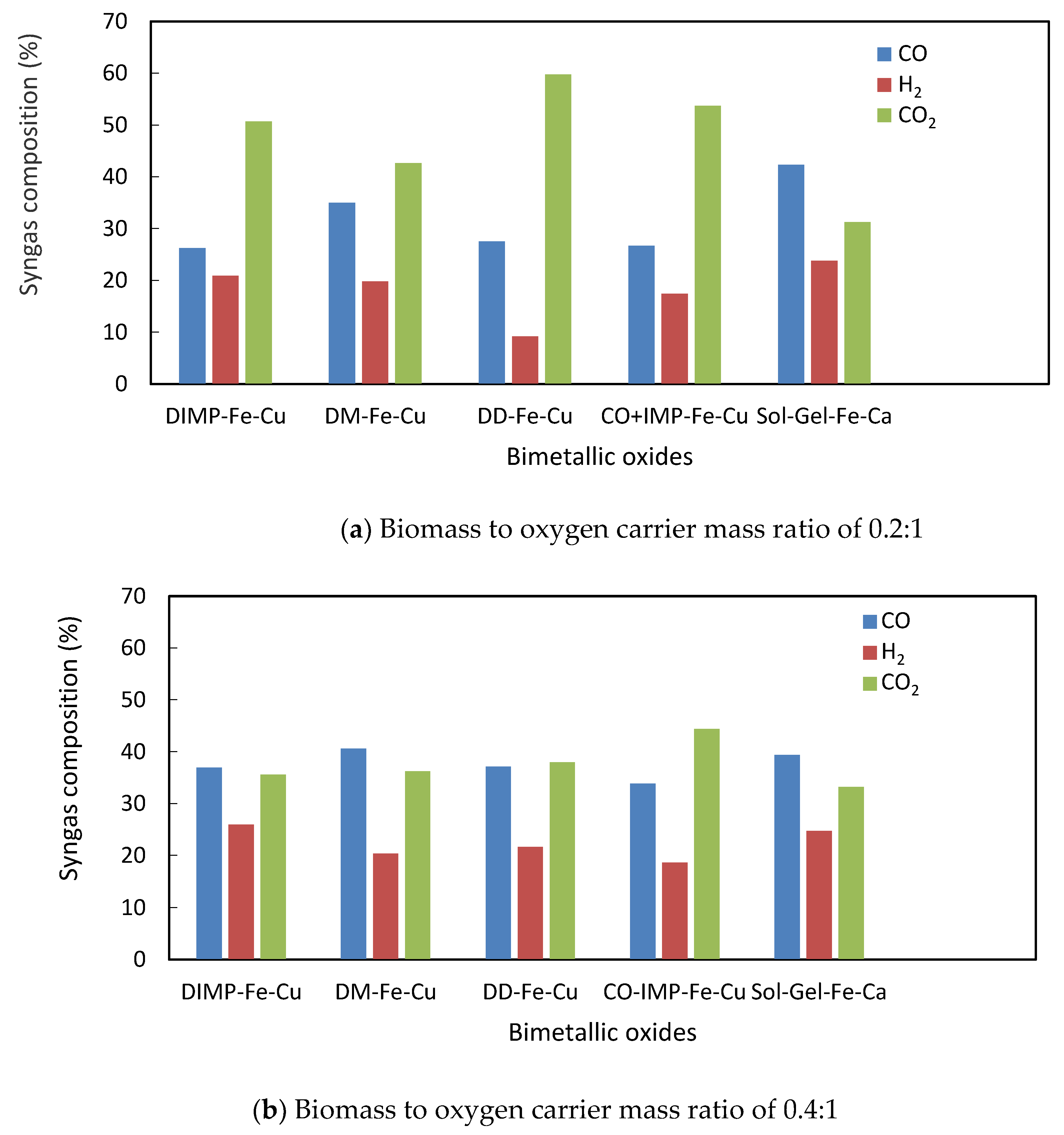 Energies 13 02019 g007 Energies 13 02019 g007