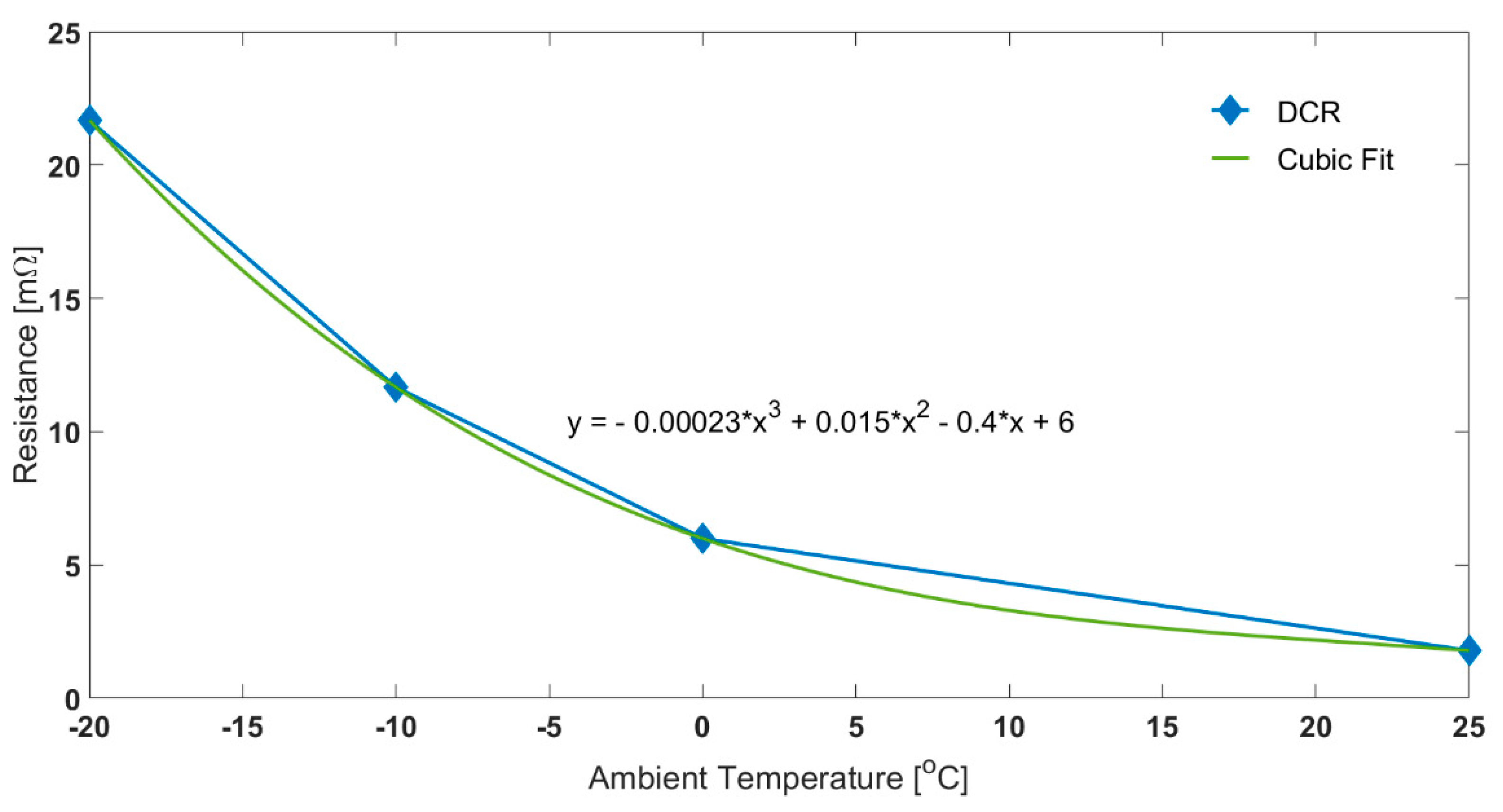 Energies 13 02021 g003