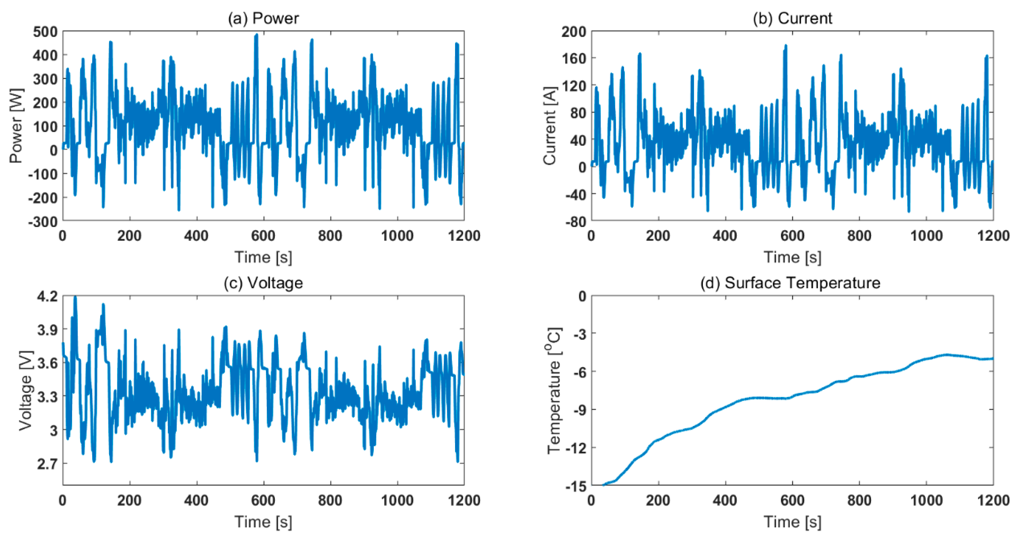 Energies 13 02021 g007