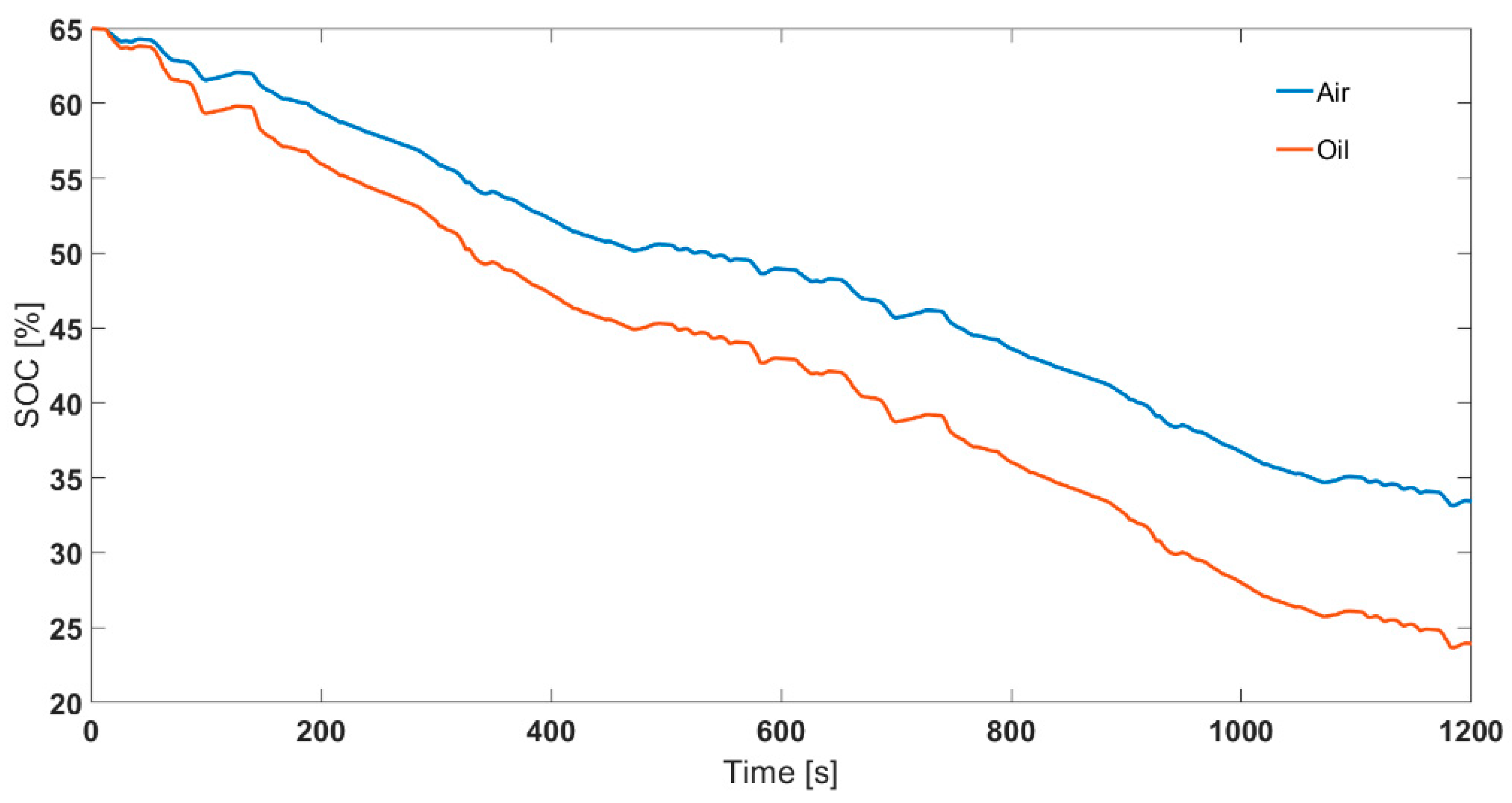 Energies 13 02021 g008
