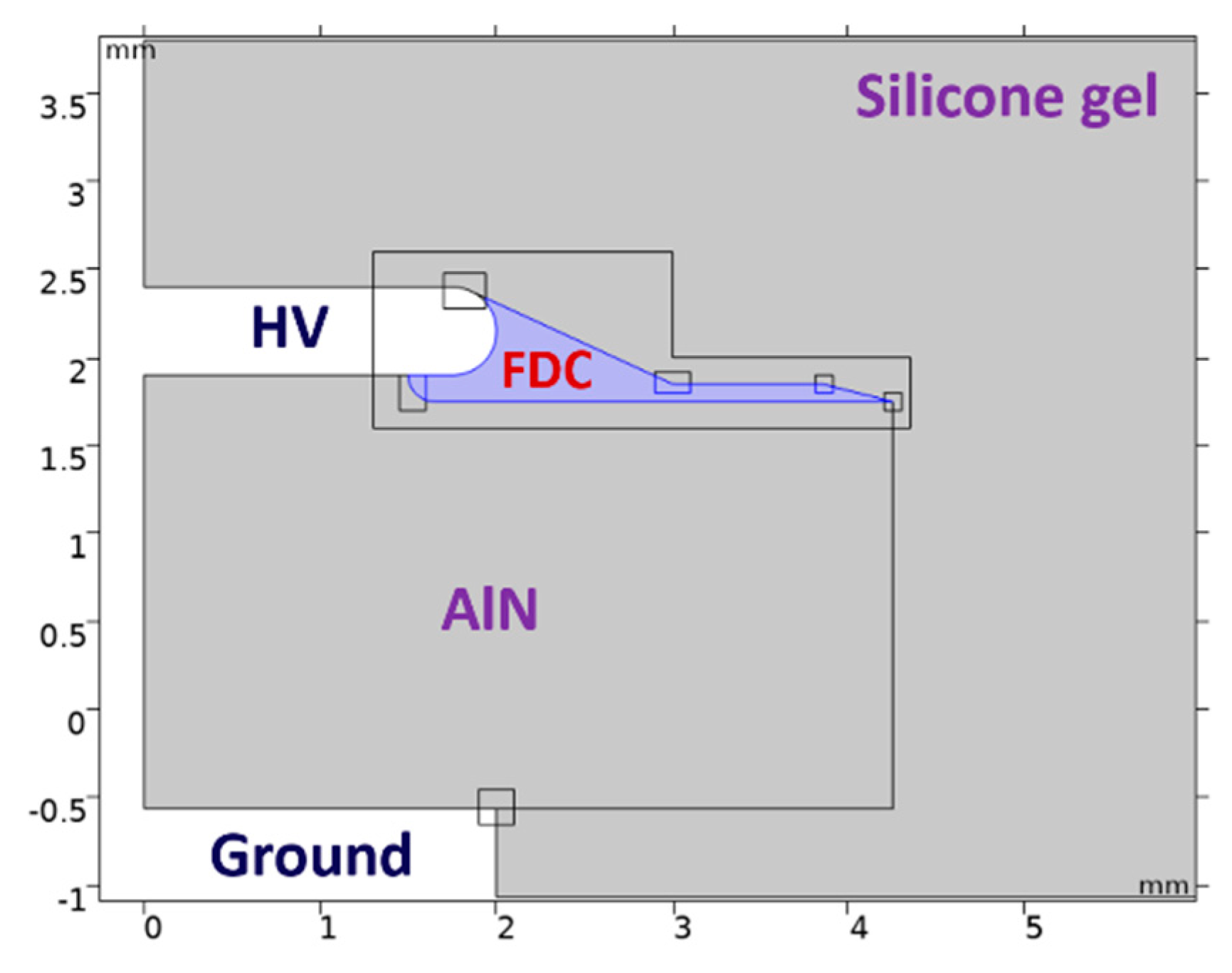 Energies 13 02022 g006