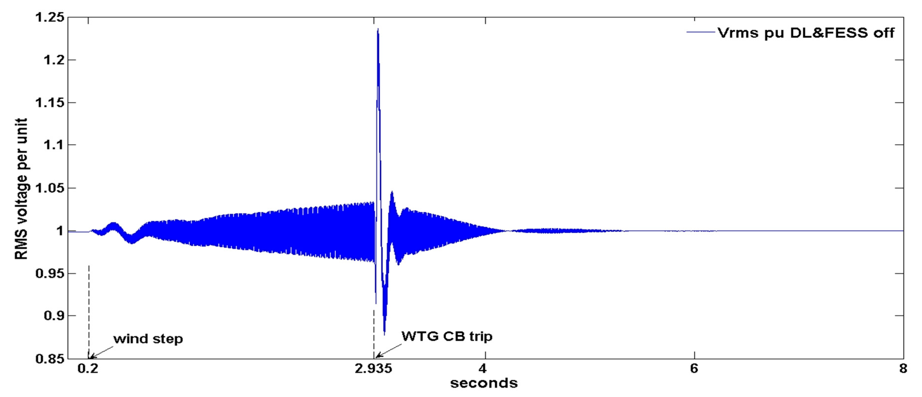 Energies 13 02029 g004