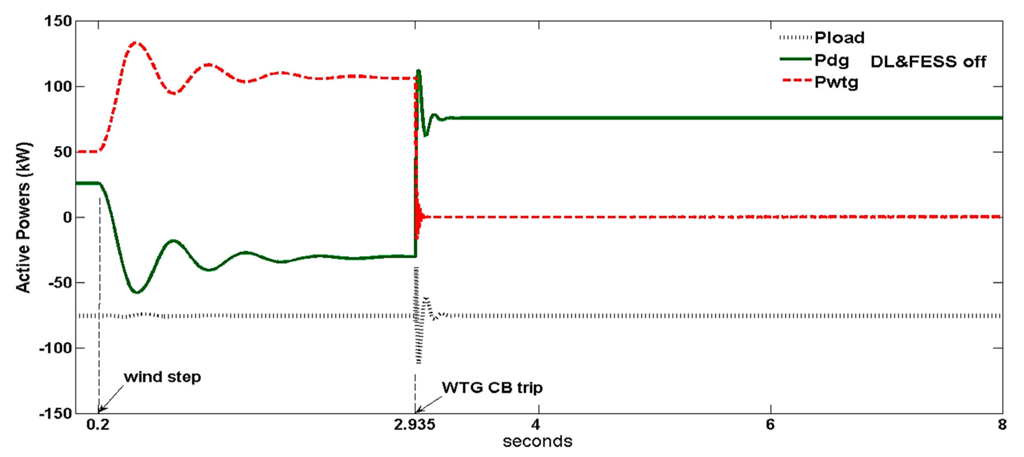 Energies 13 02029 g005