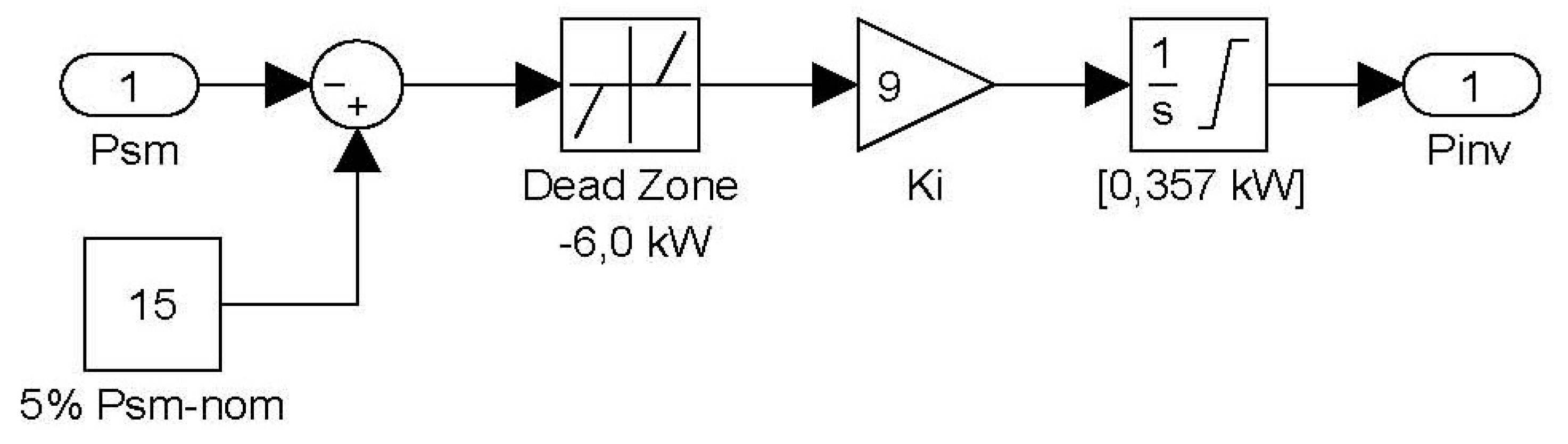 Energies 13 02029 g006