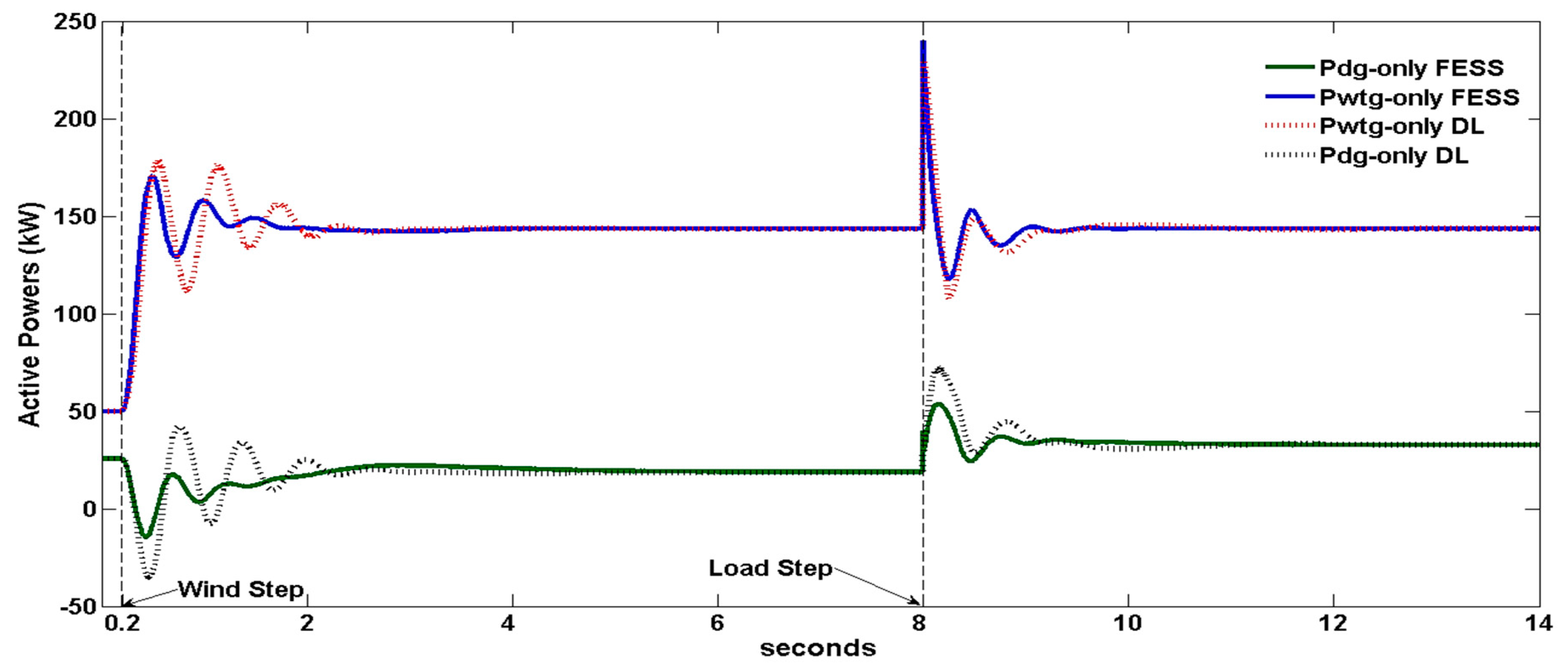 Energies 13 02029 g009