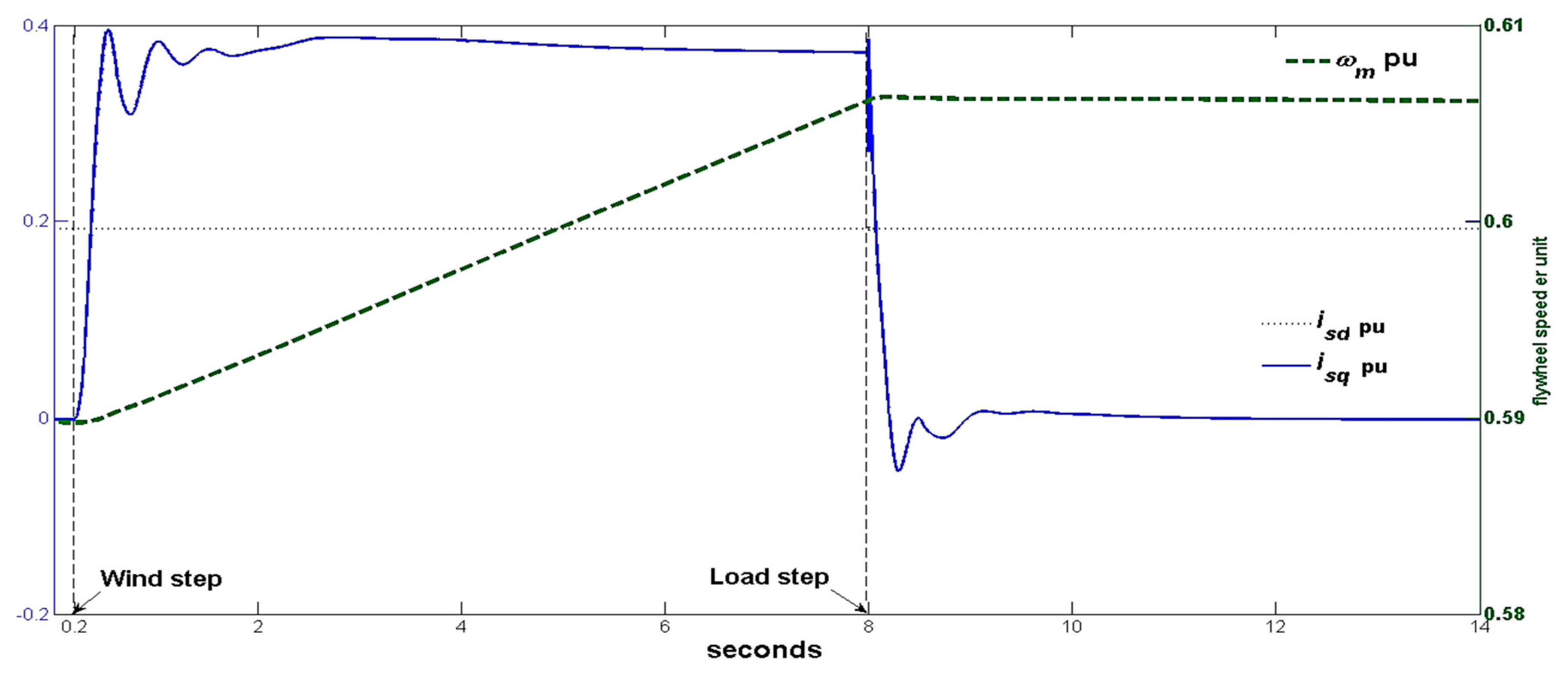 Energies 13 02029 g011