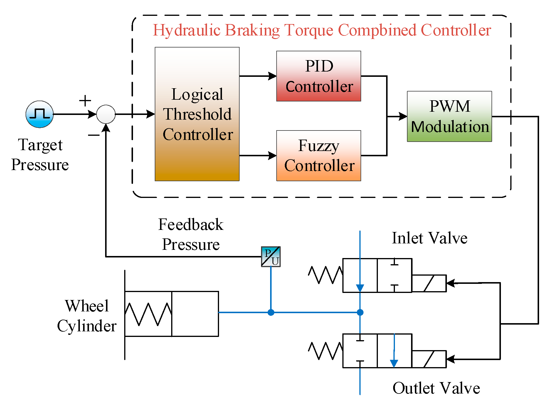 Energies 13 02031 g005