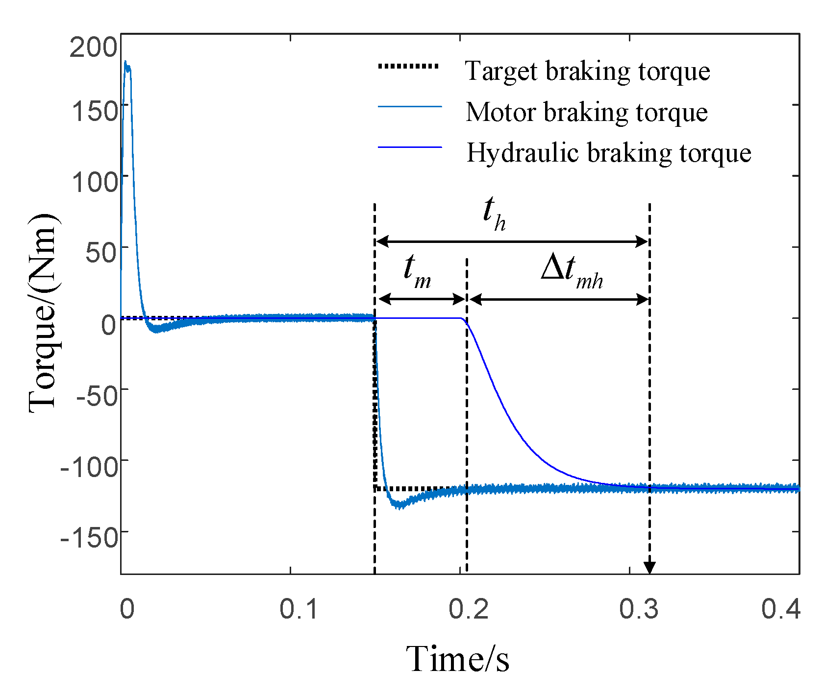 Energies 13 02031 g007