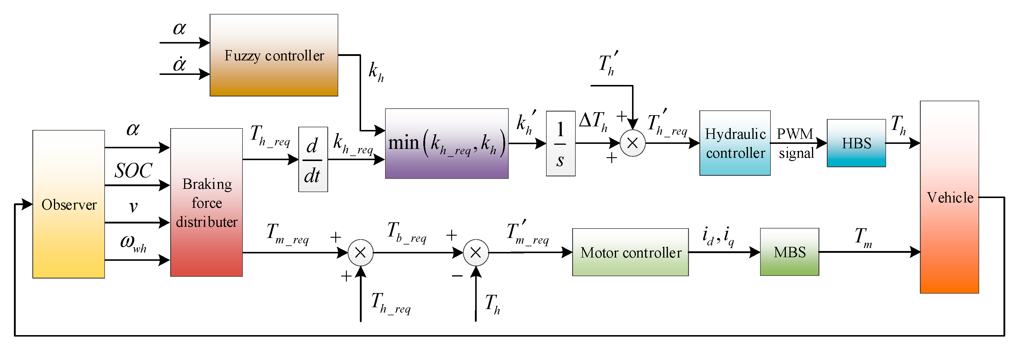 Energies 13 02031 g008