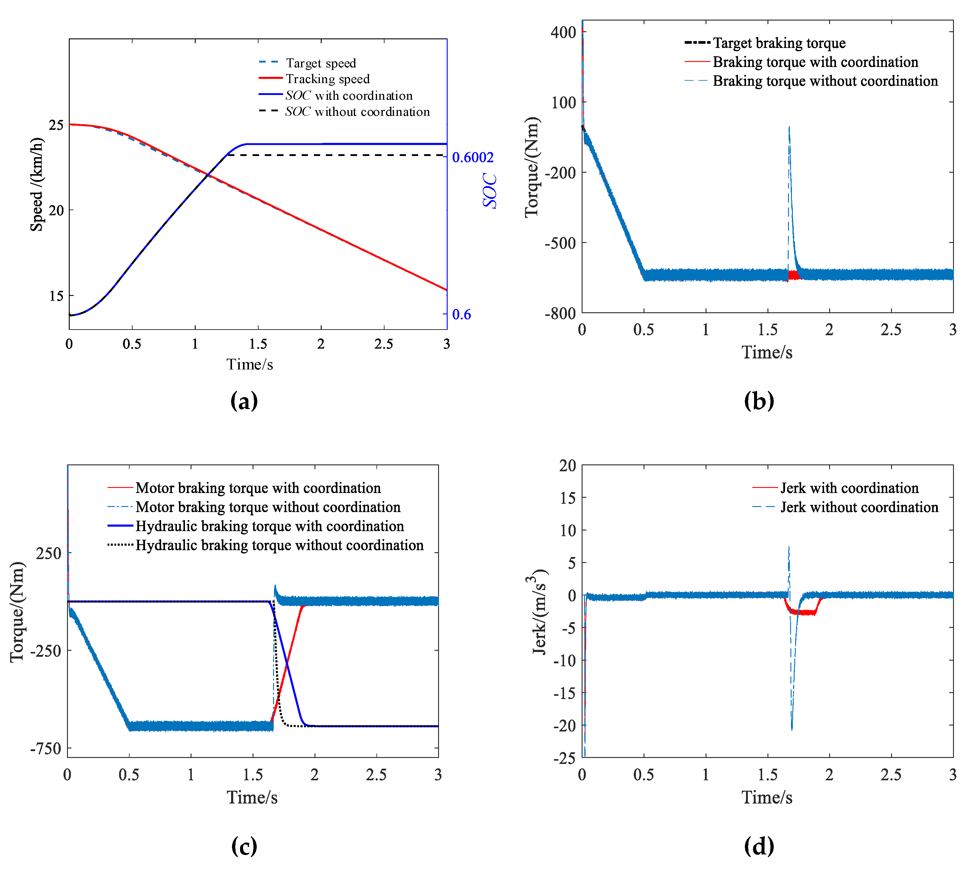 Energies 13 02031 g014