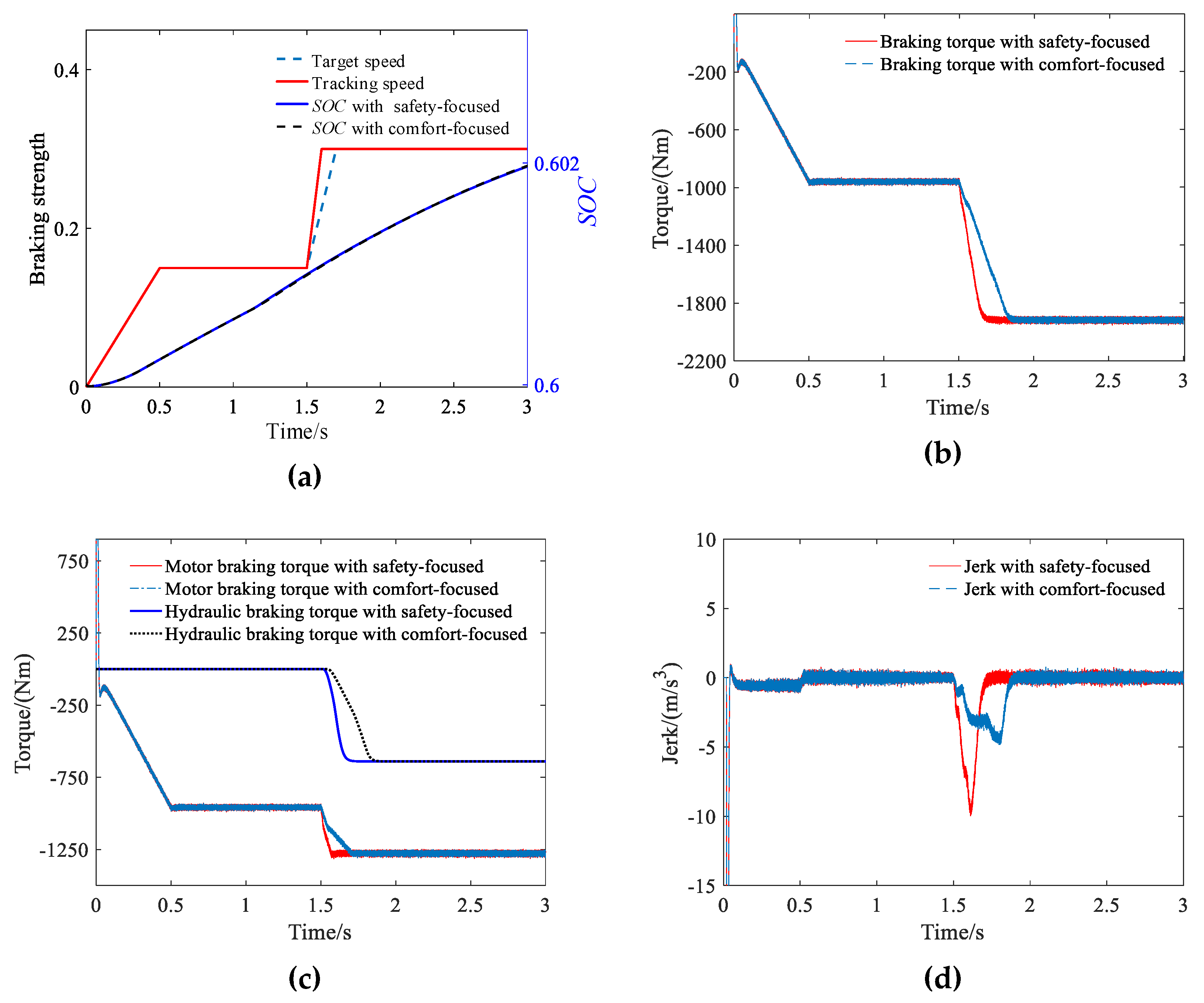 Energies 13 02031 g015