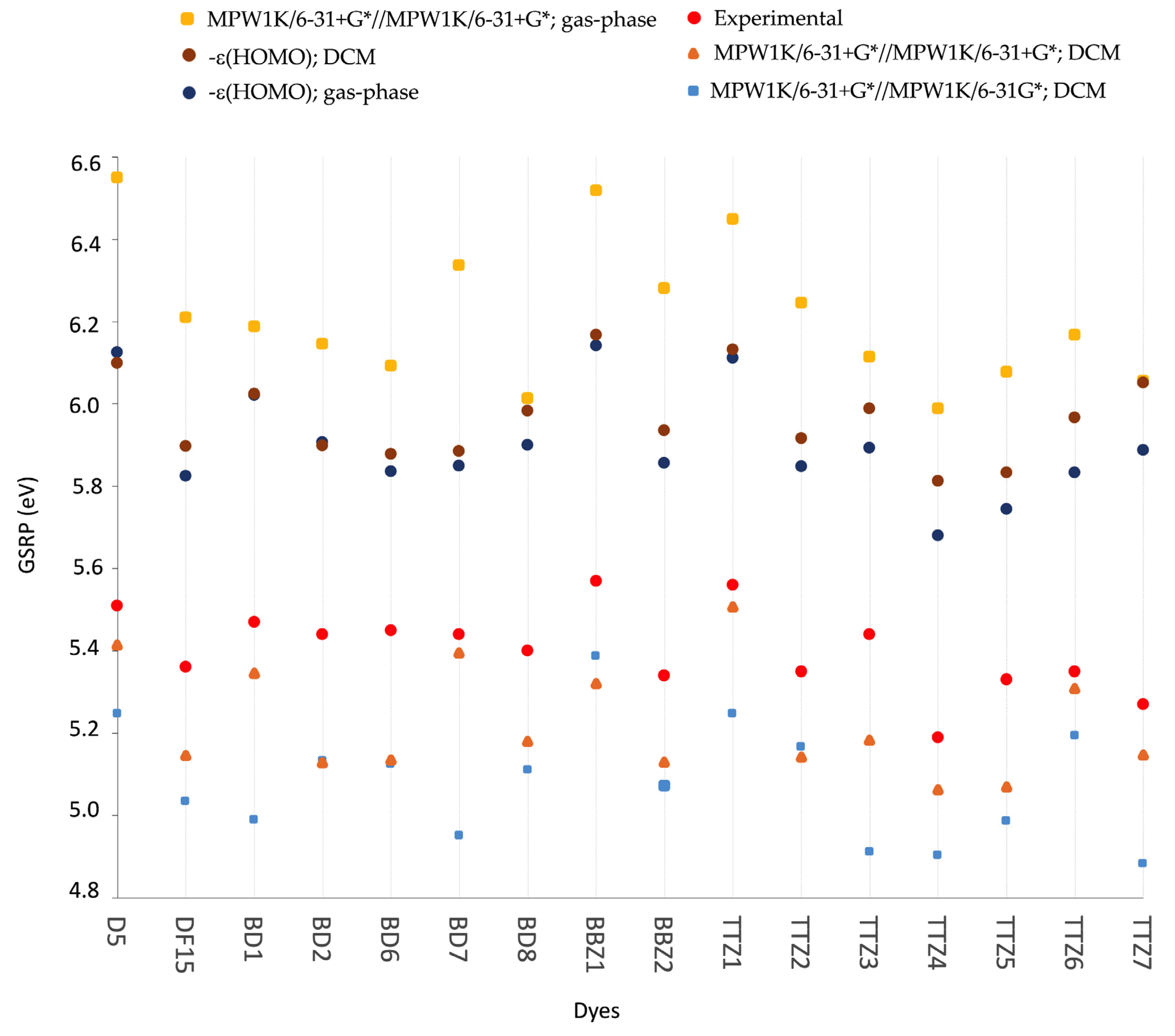 Energies 13 02032 g005