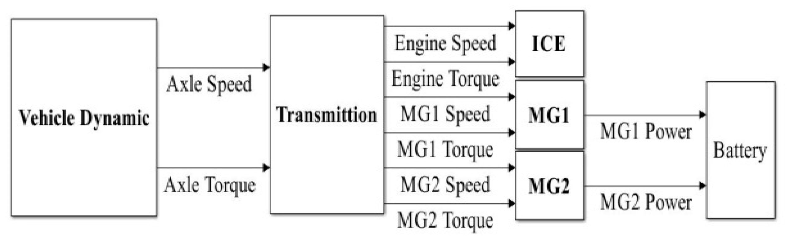 Energies 13 02033 g002 Energies 13 02033 g002