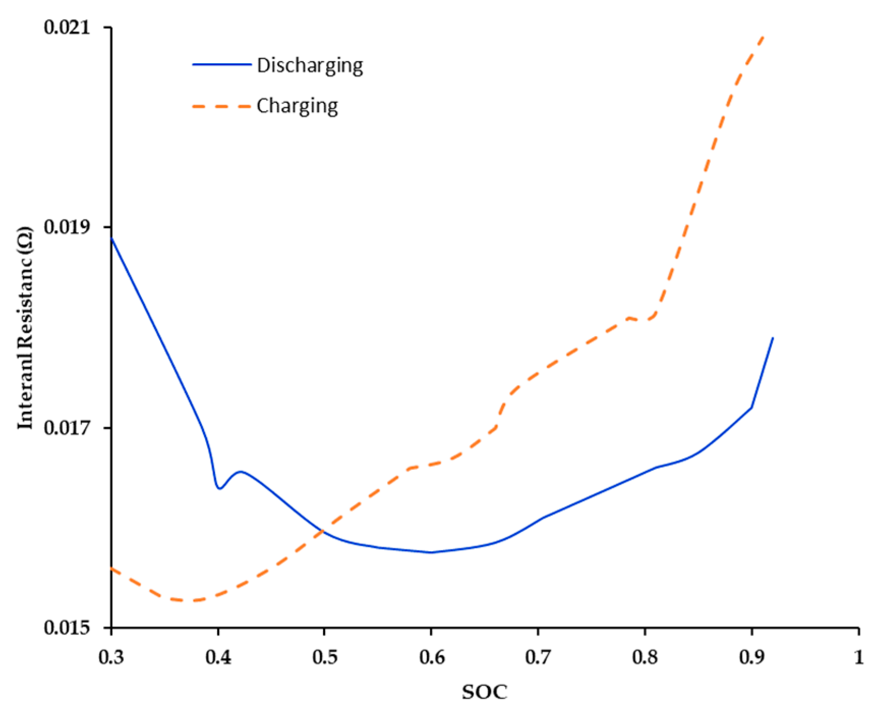 Energies 13 02033 g008 Energies 13 02033 g008