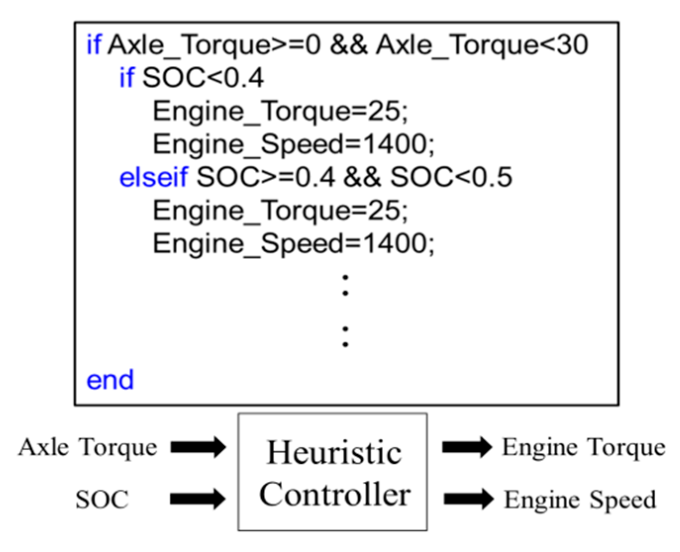 Energies 13 02033 g009 Energies 13 02033 g009