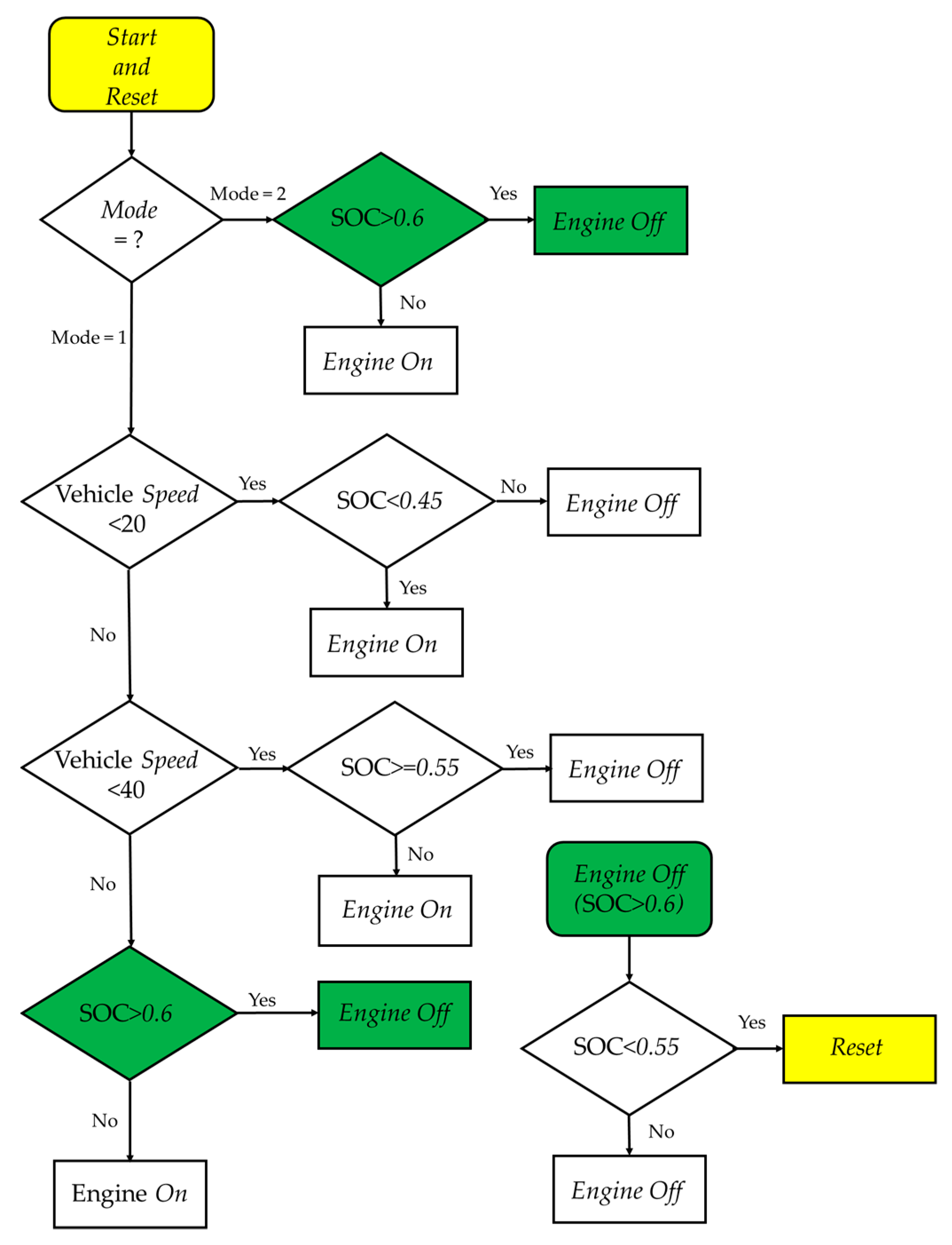 Energies | Free Full-Text | Developing Equivalent Consumption ...