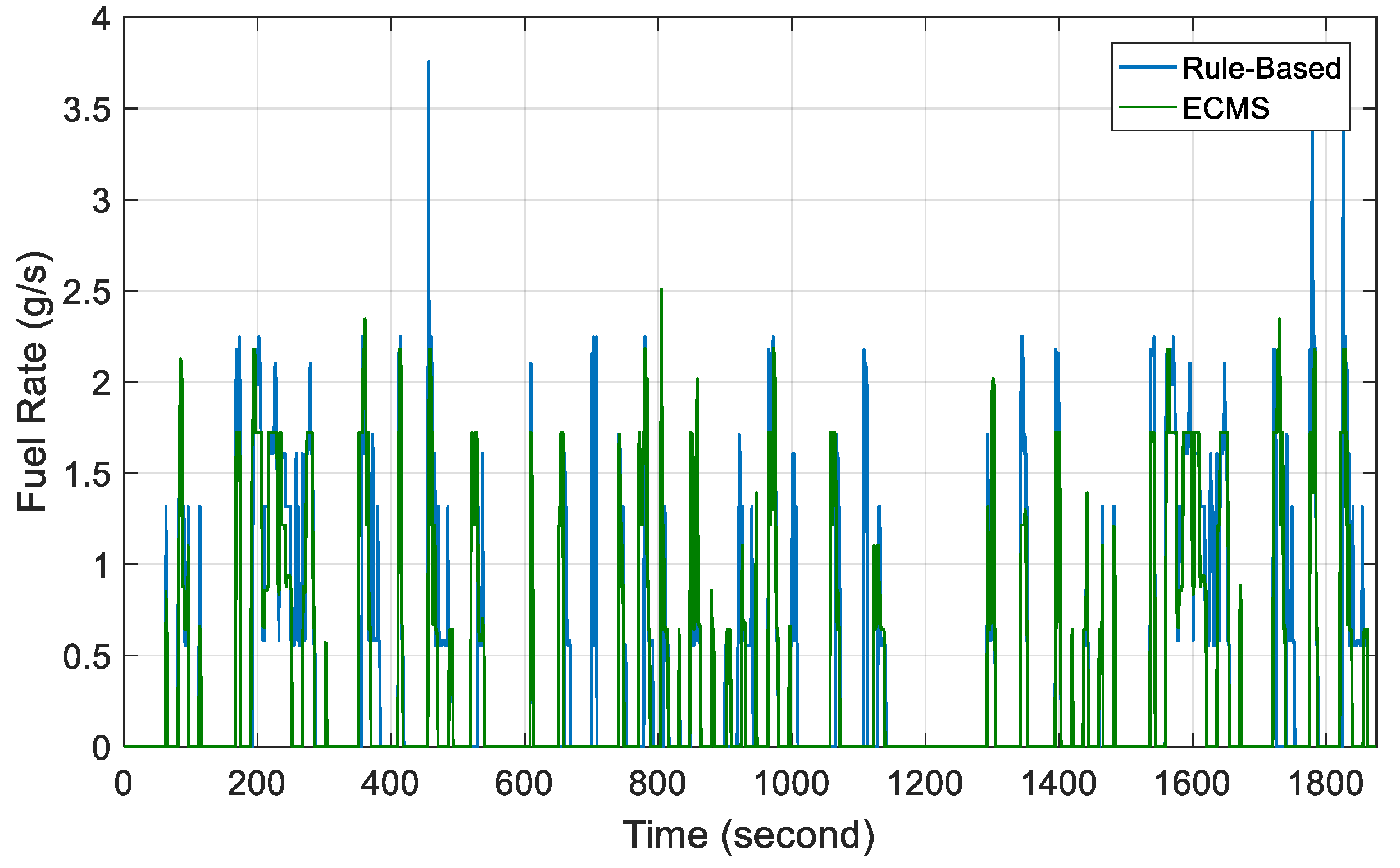 Energies 13 02033 g013 Energies 13 02033 g013