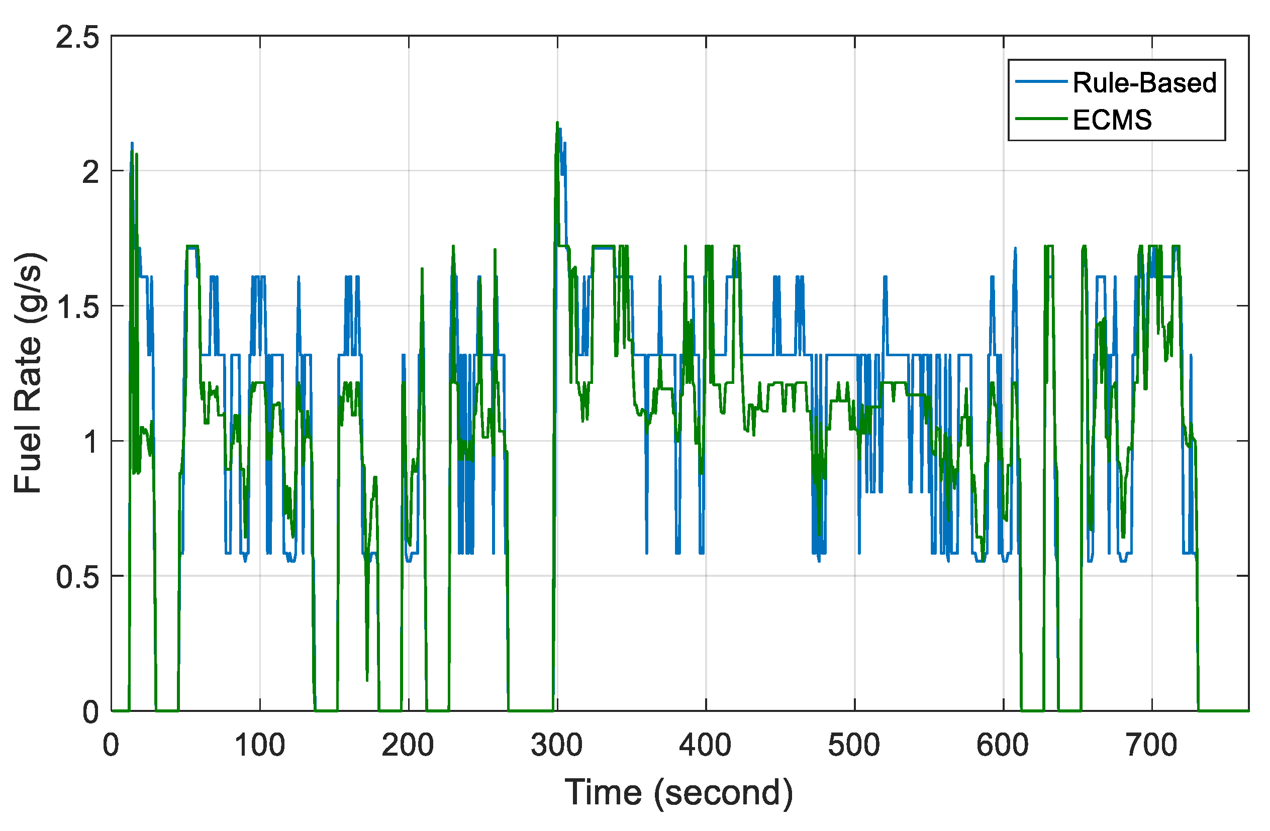 Energies 13 02033 g014 Energies 13 02033 g014