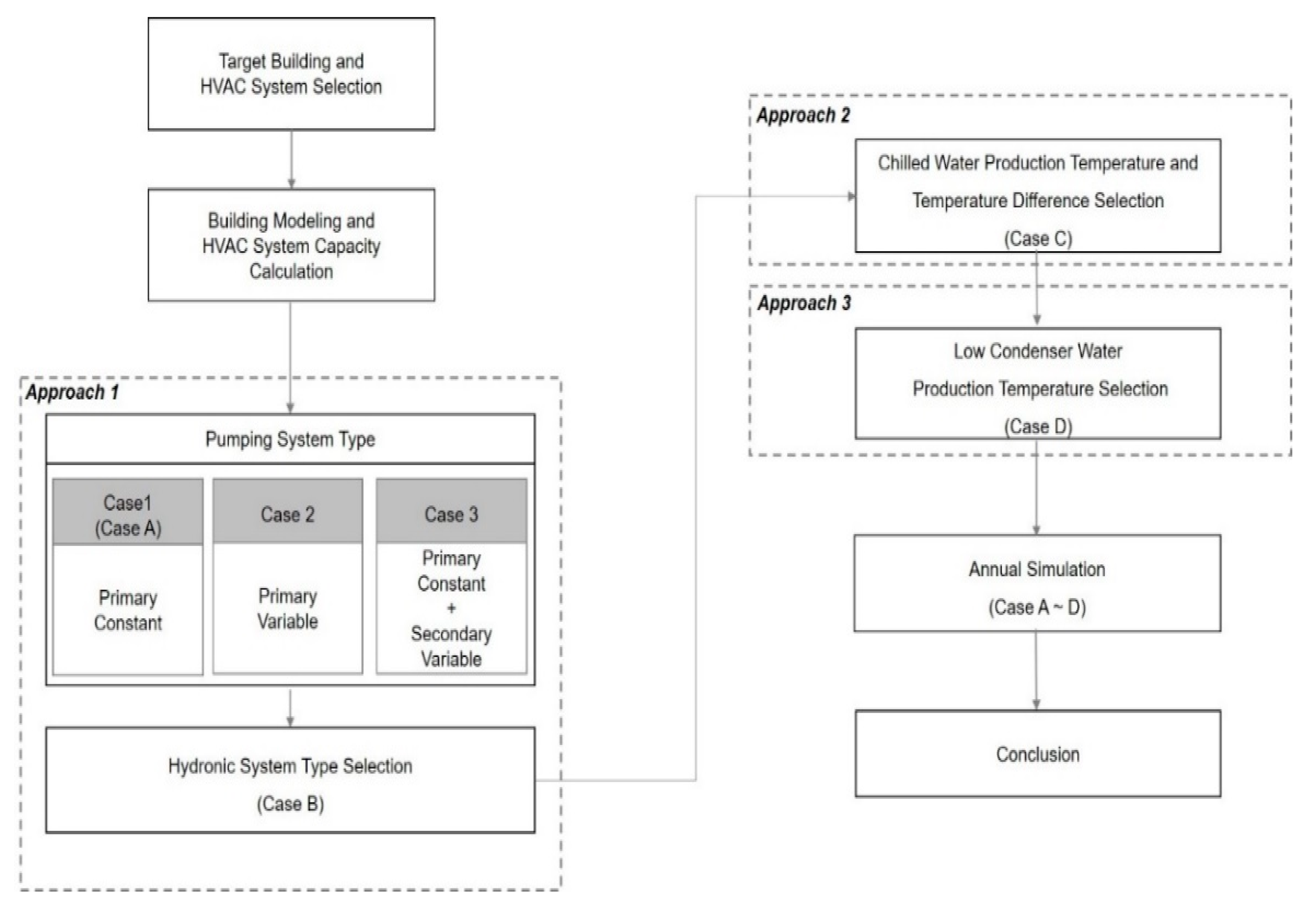 Energies 13 02034 g002 Energies 13 02034 g002