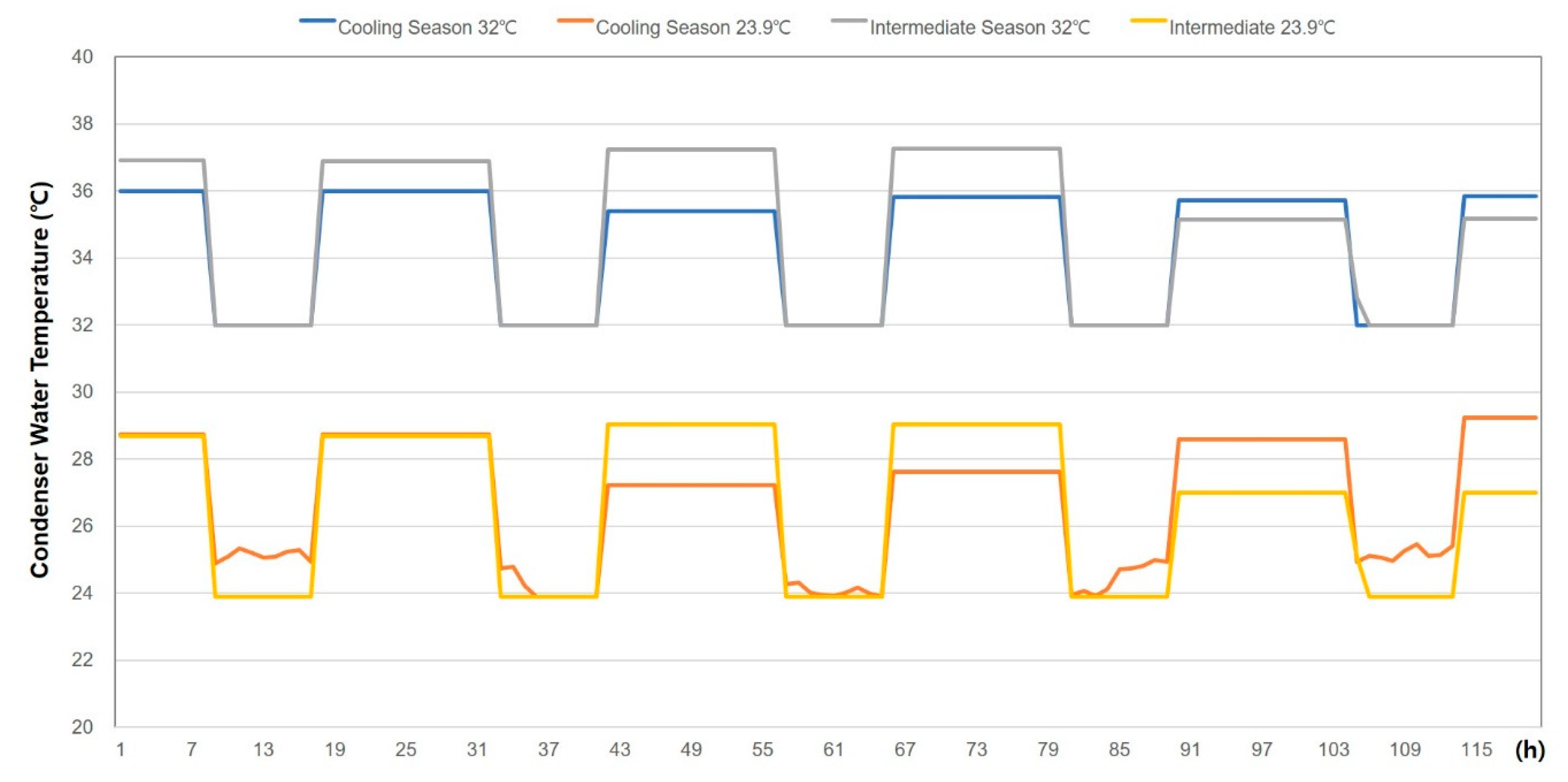 Energies 13 02034 g007 Energies 13 02034 g007