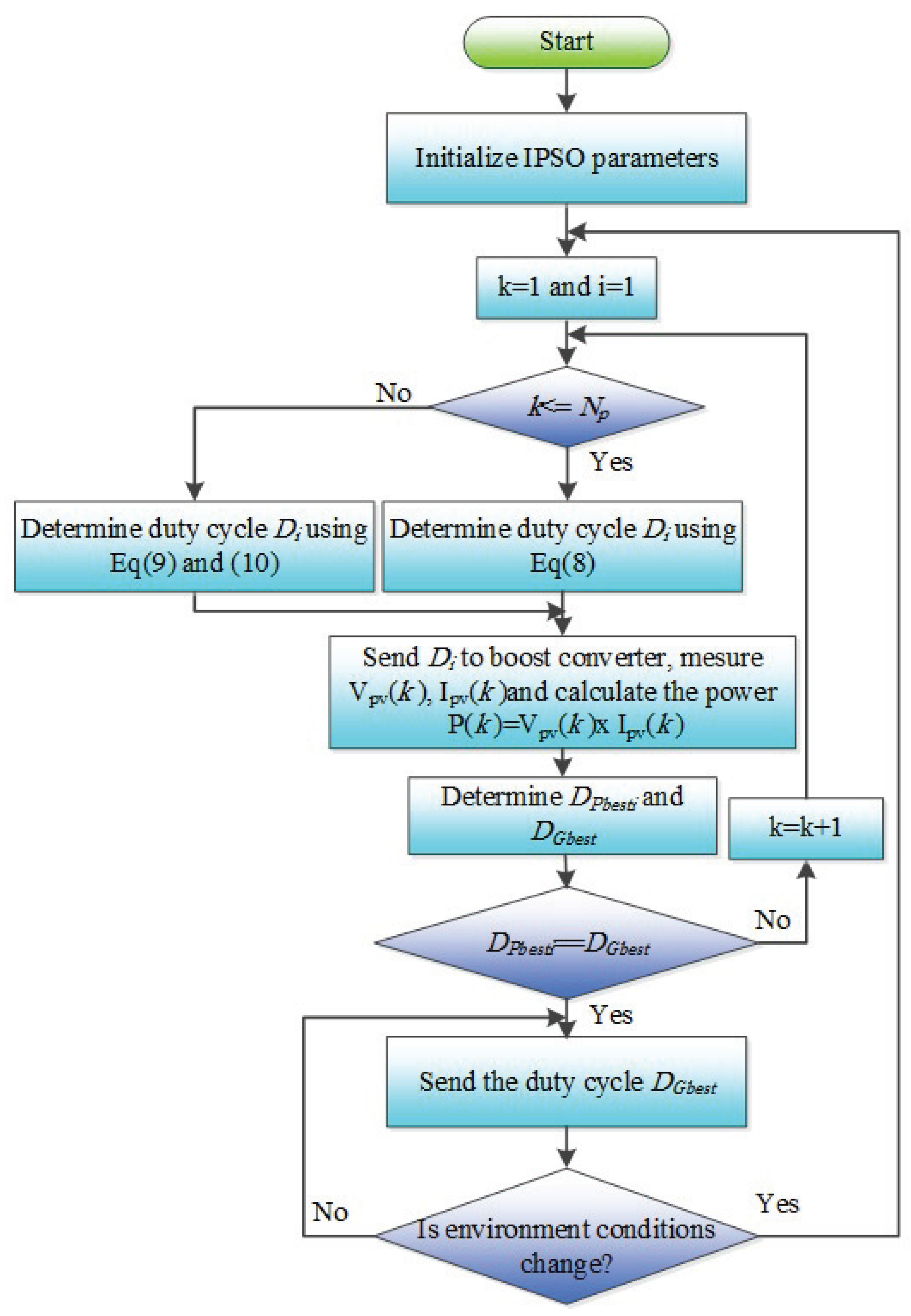 Energies | Free Full-Text | Improved PSO: A Comparative Study in MPPT ...