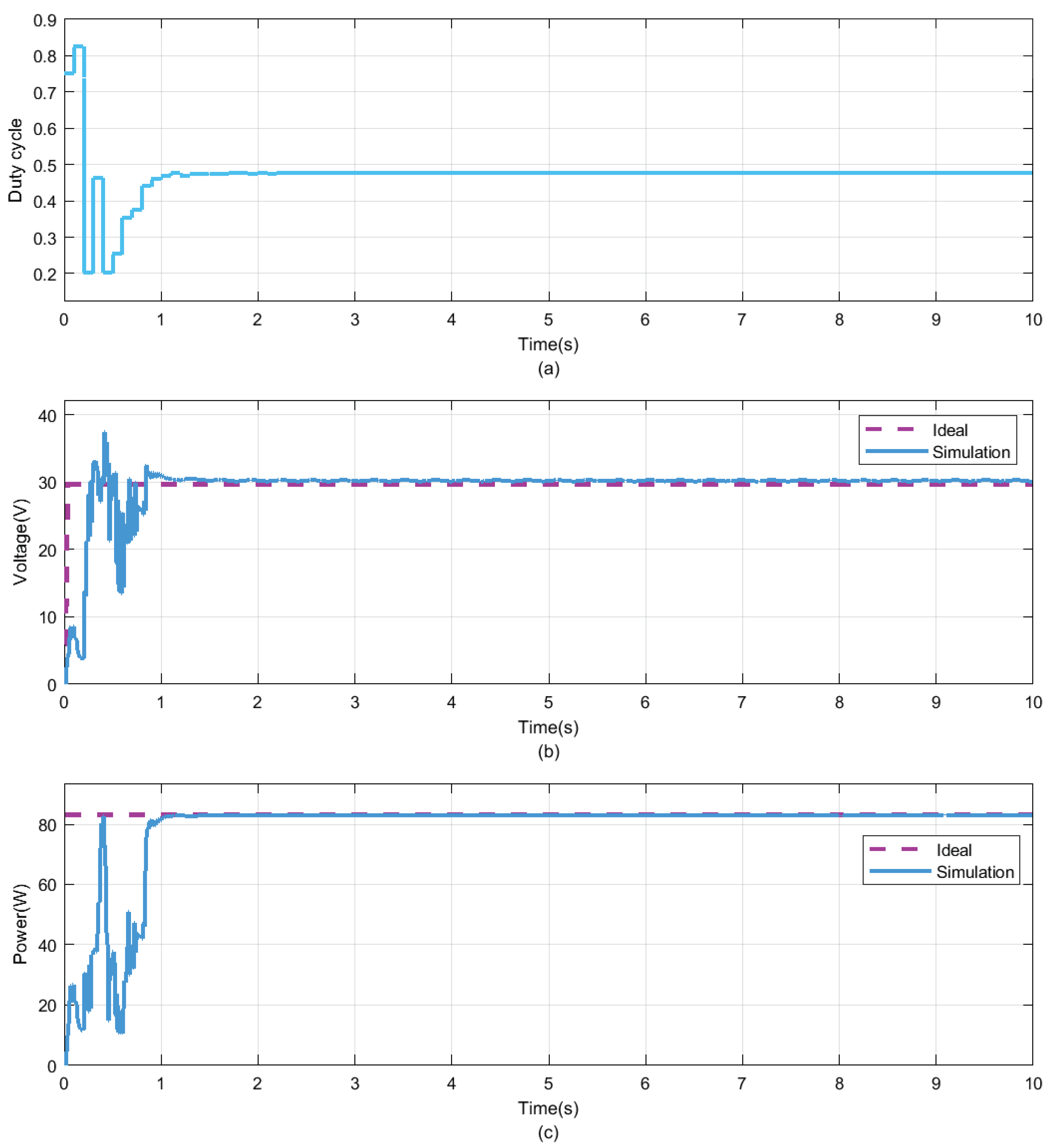 Energies 13 02035 g005