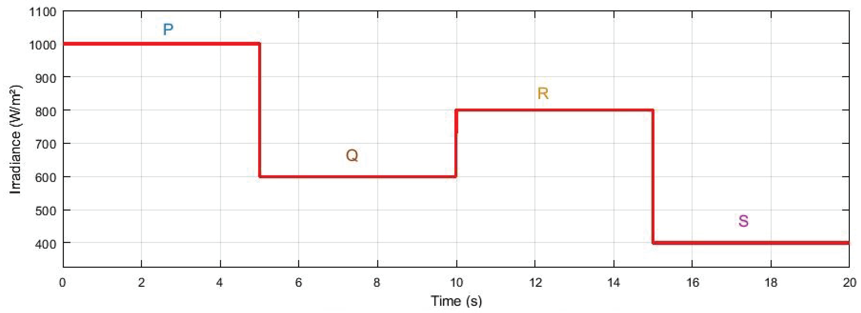 Energies 13 02035 g009