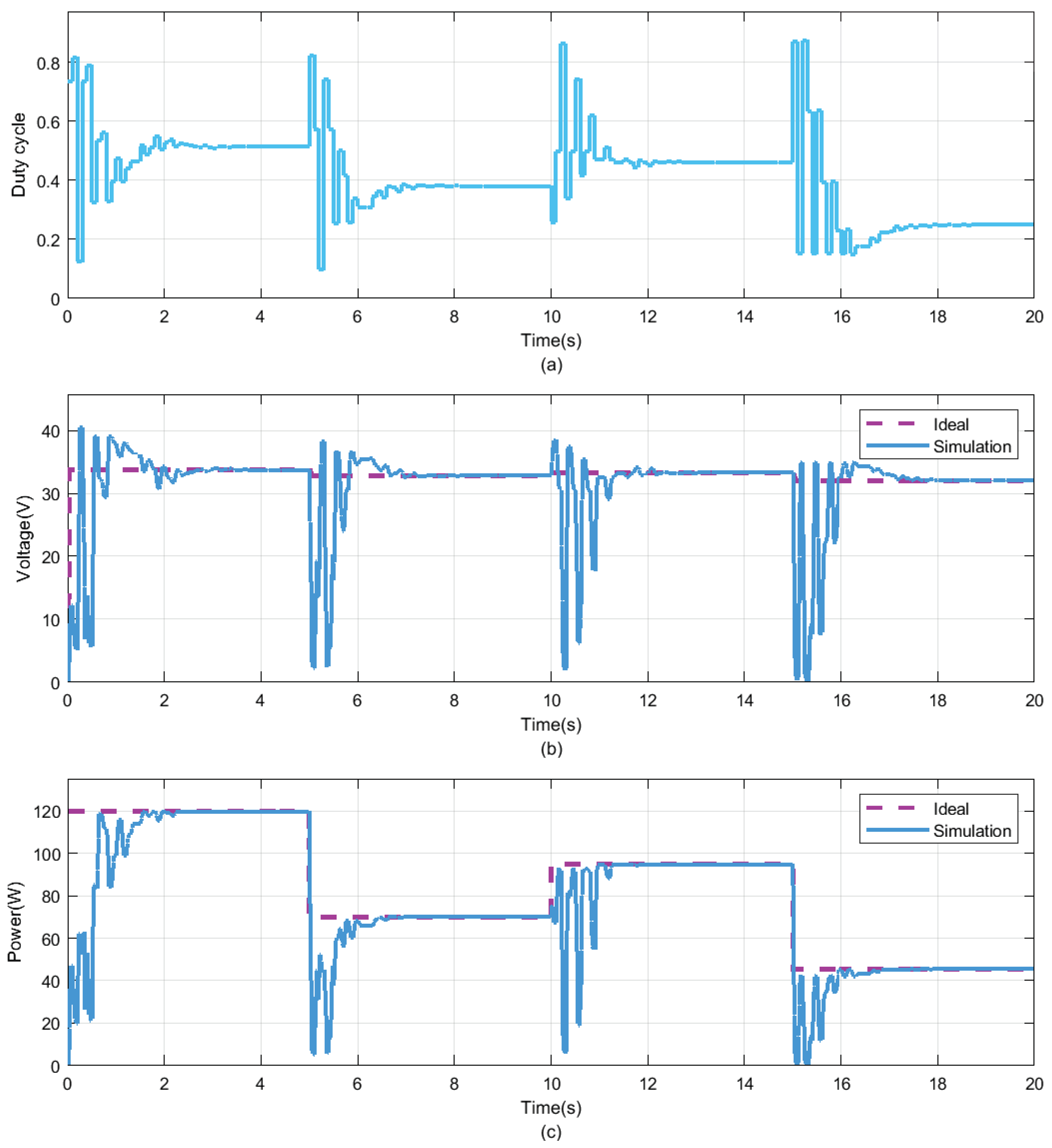 Energies 13 02035 g012