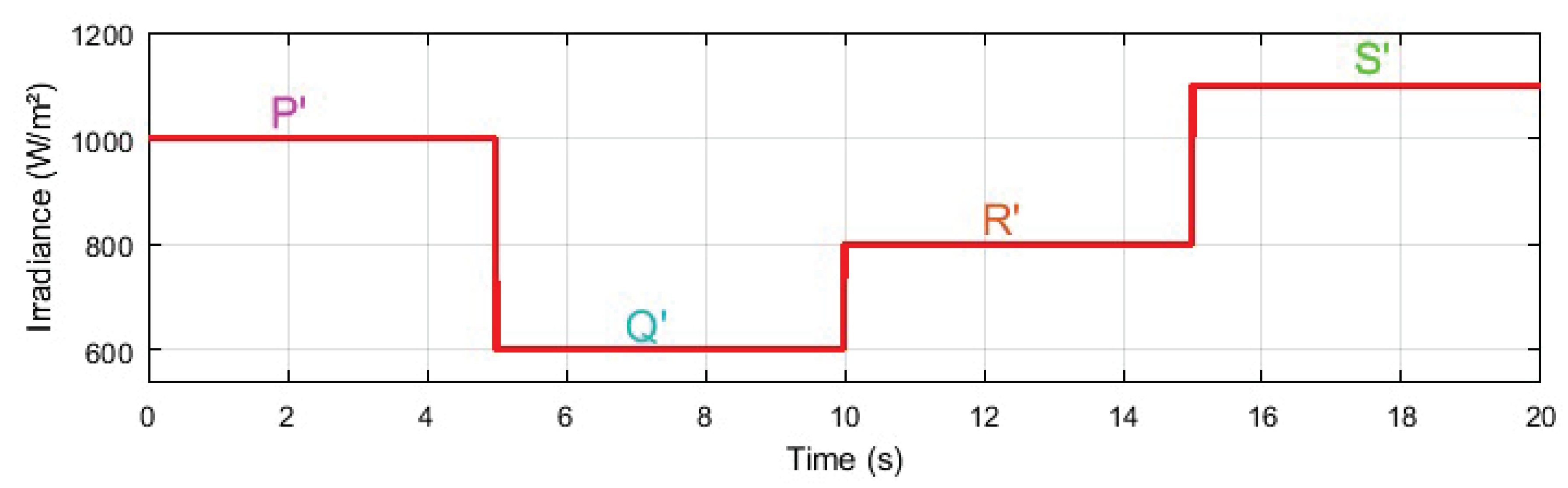 Energies 13 02035 g014