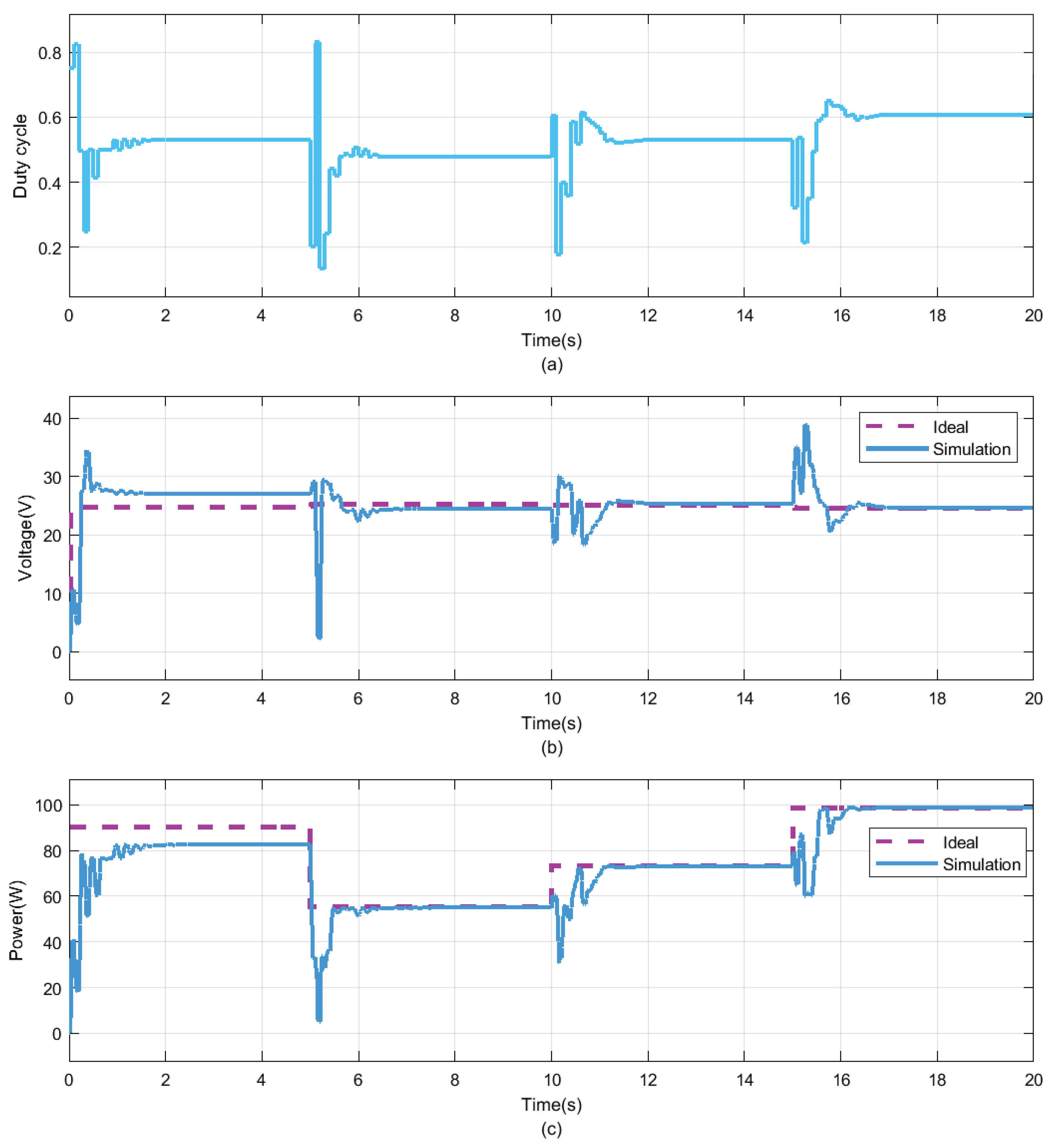 Energies 13 02035 g016
