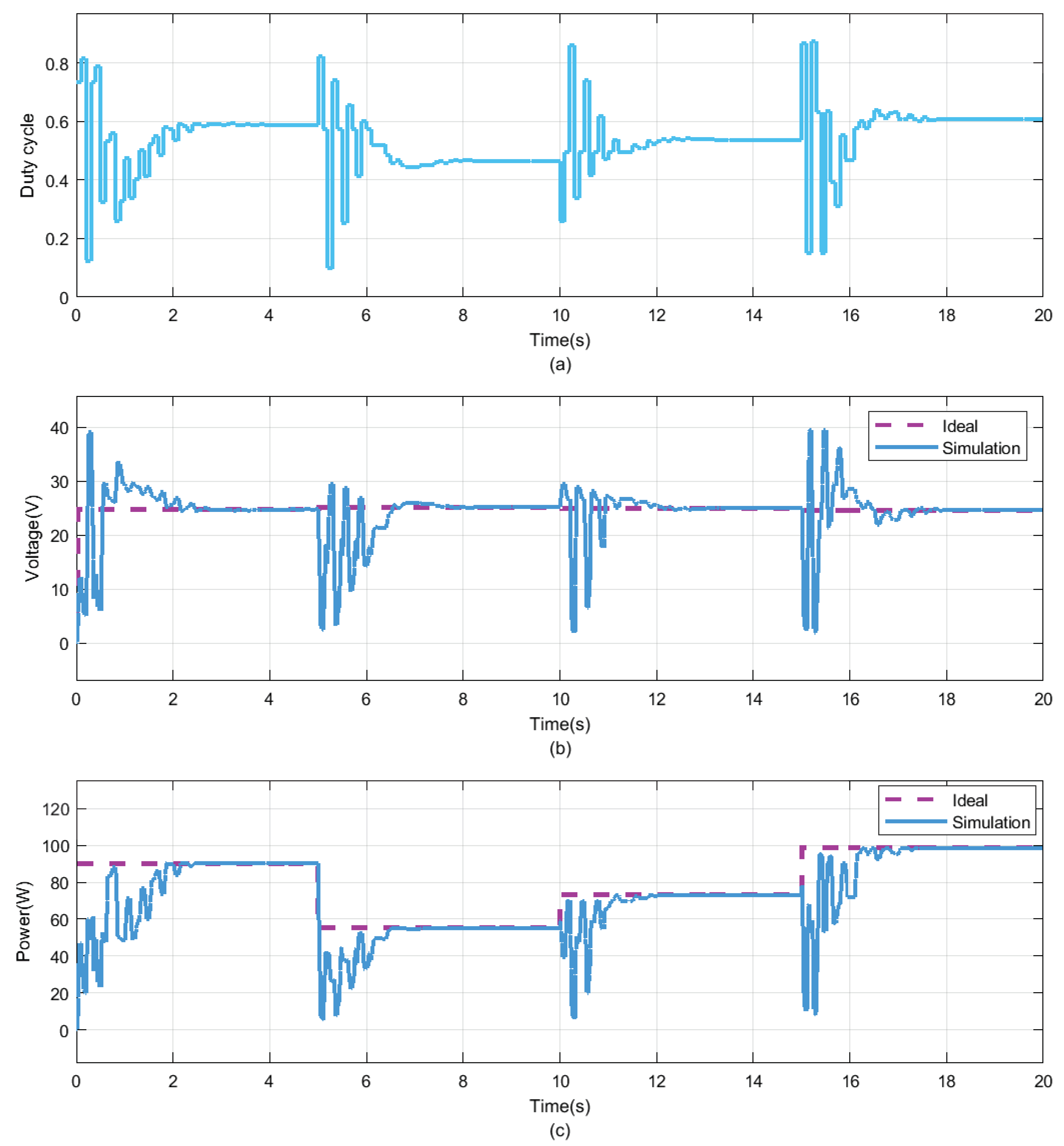 Energies 13 02035 g017