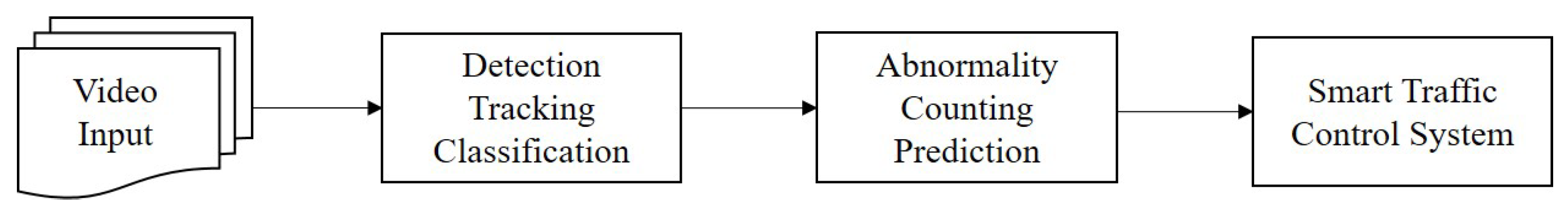 Energies 13 02036 g003 Energies 13 02036 g003