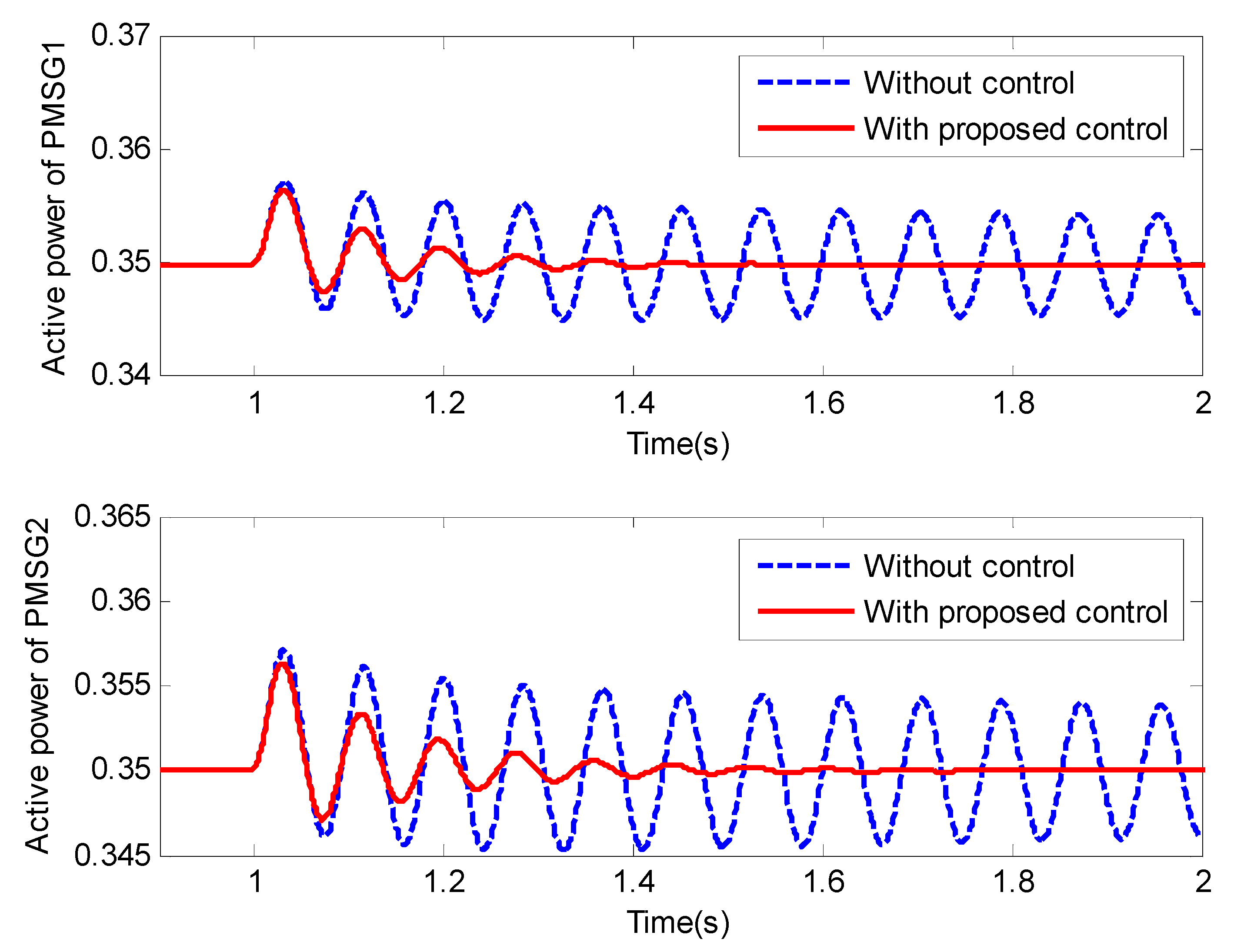 Energies 13 02037 g008 Energies 13 02037 g008