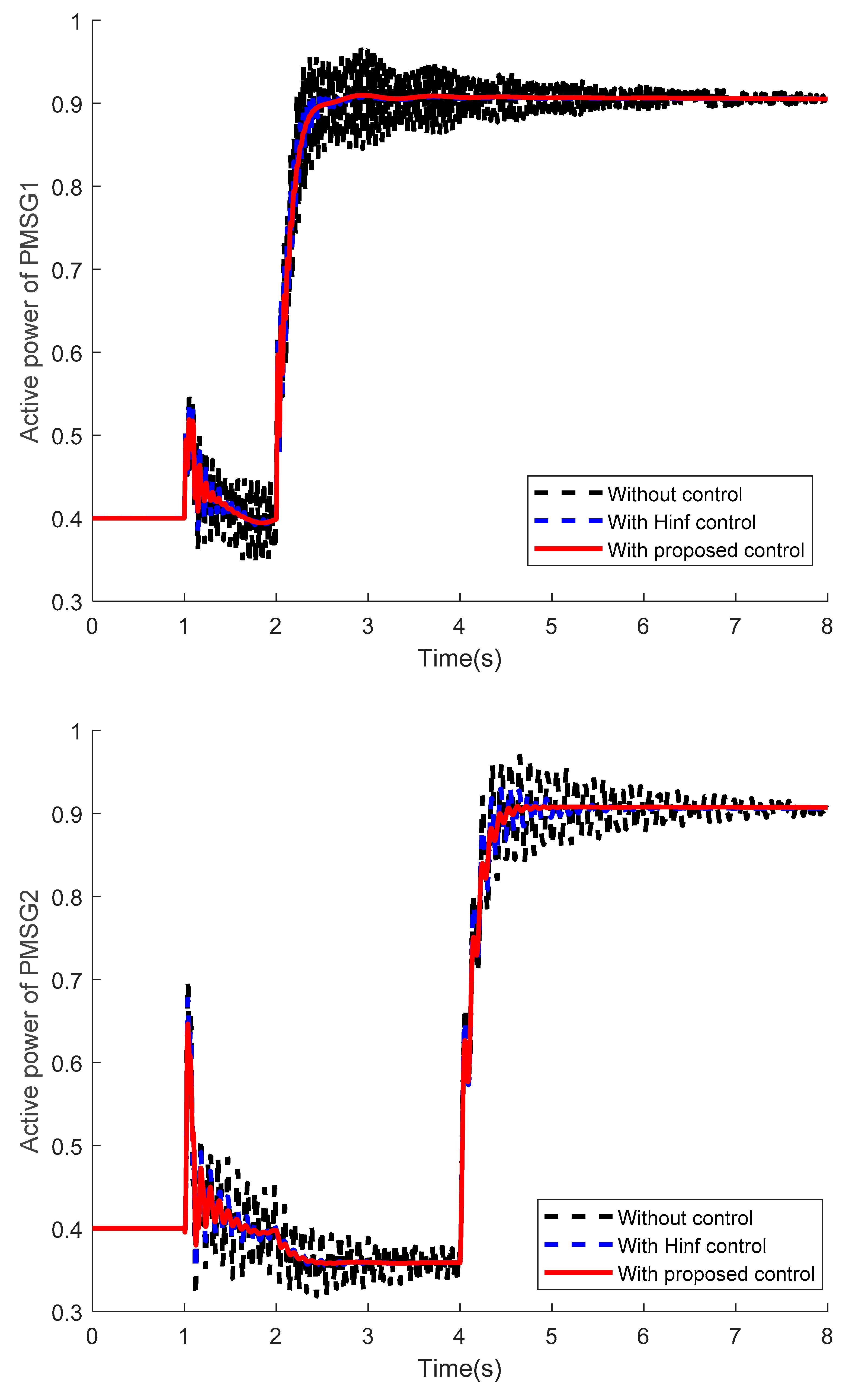 Energies 13 02037 g012 Energies 13 02037 g012